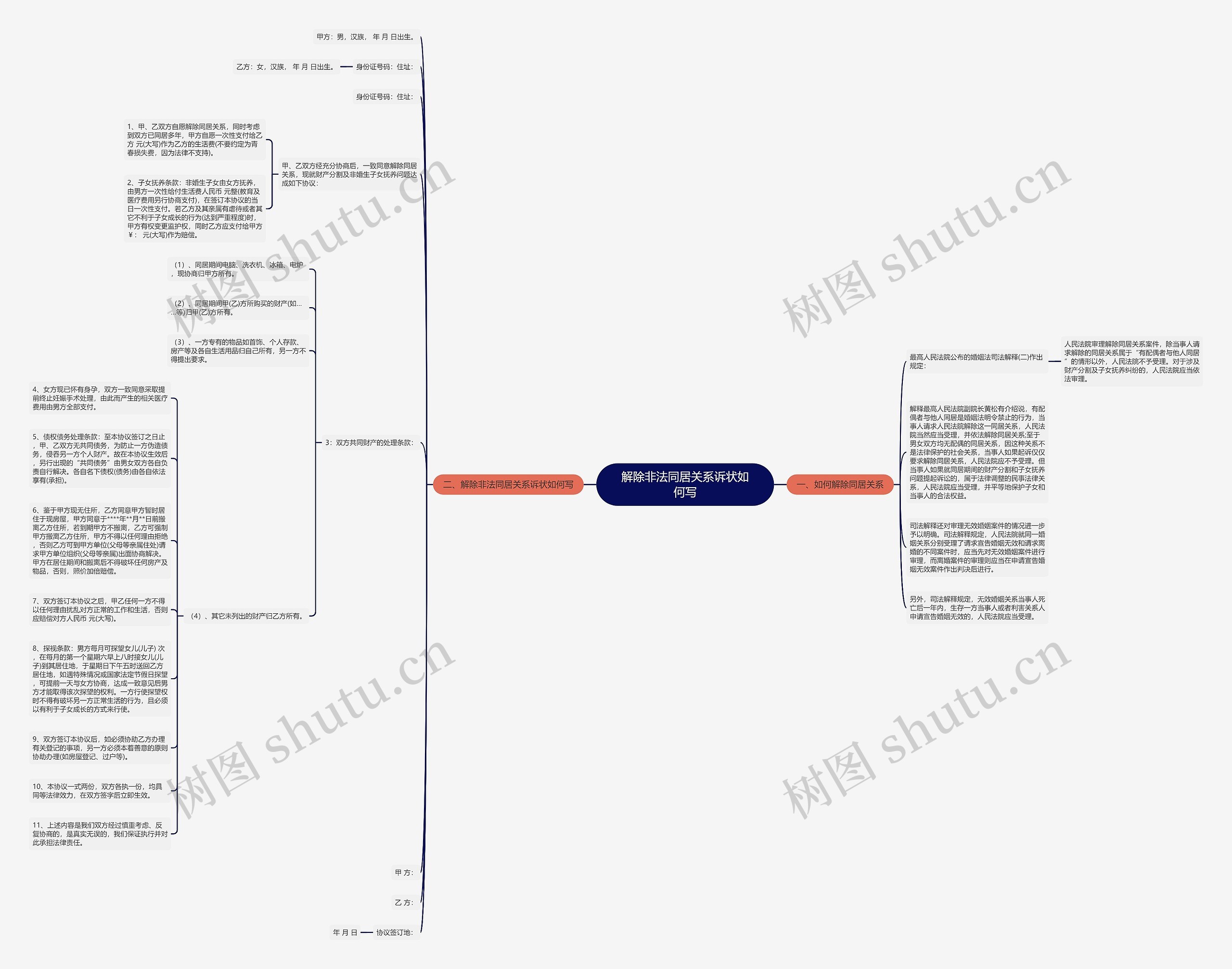 解除非法同居关系诉状如何写思维导图