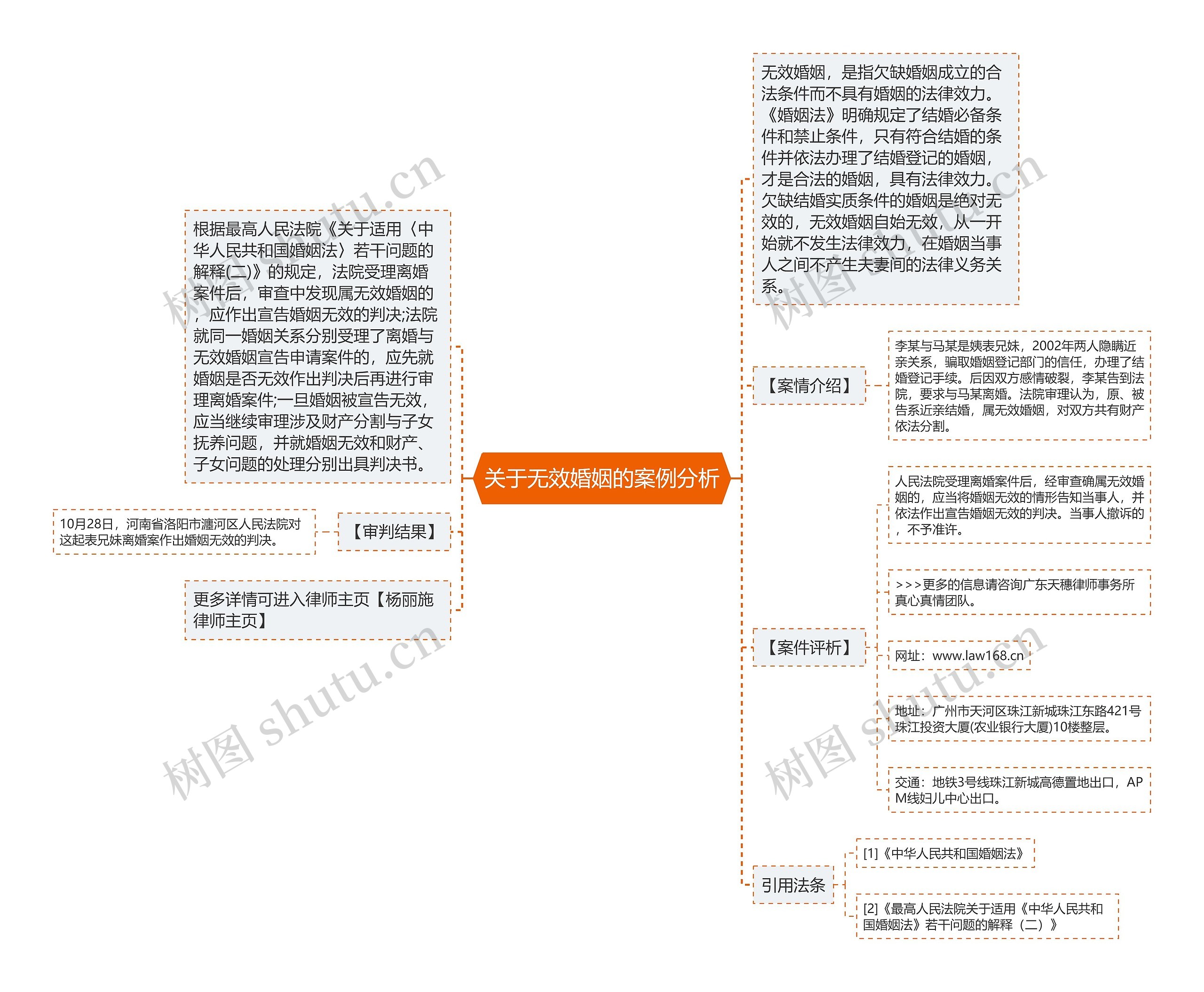 关于无效婚姻的案例分析