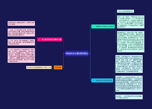 探视权协议更改的规定