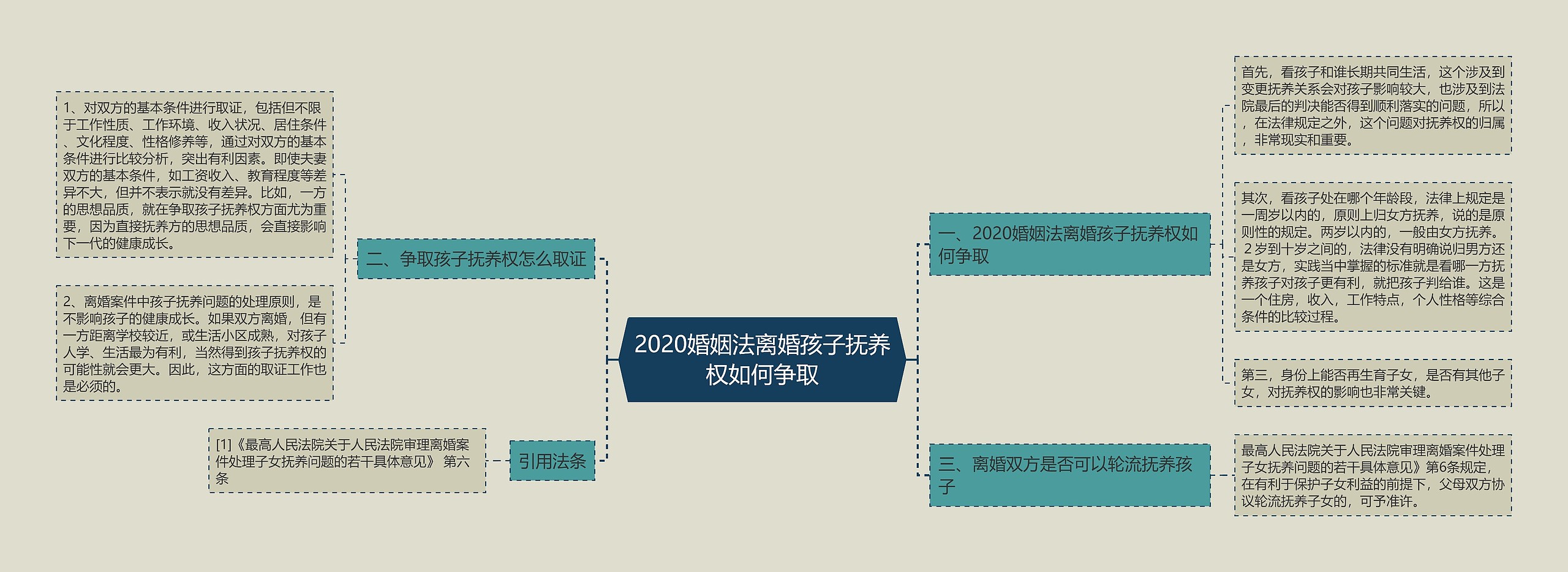 2020婚姻法离婚孩子抚养权如何争取 2020婚姻法离婚孩子抚养权如何争取