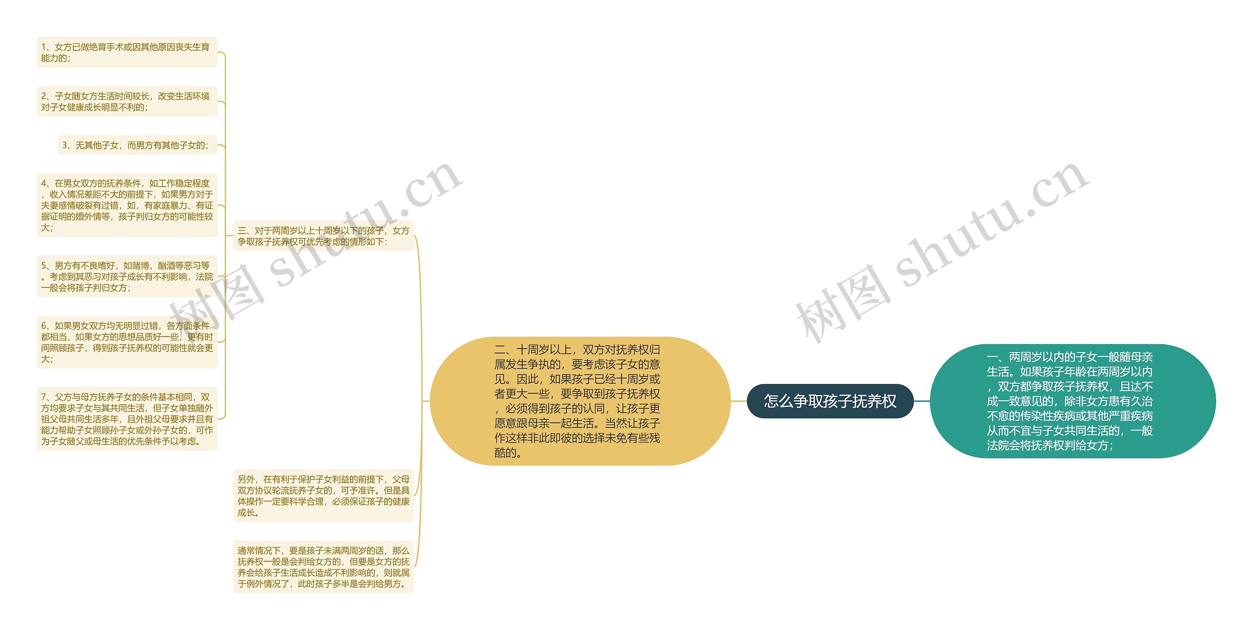 怎么争取孩子抚养权 怎么争取孩子抚养权