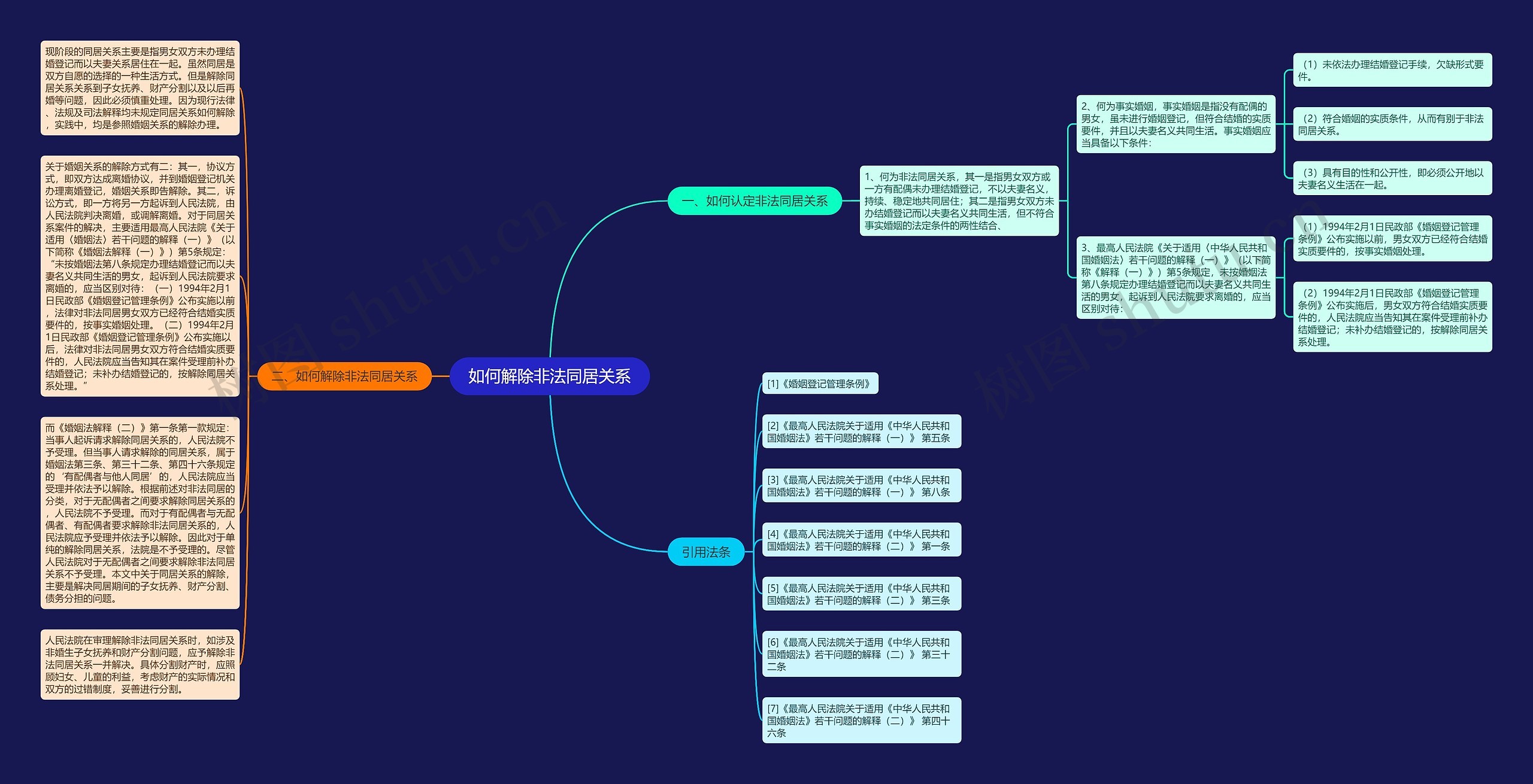如何解除非法同居关系思维导图