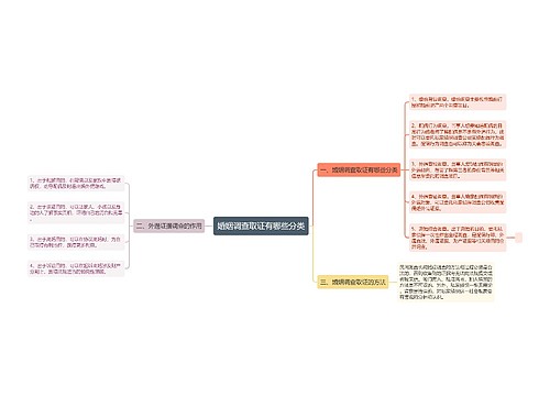 婚姻调查取证有哪些分类