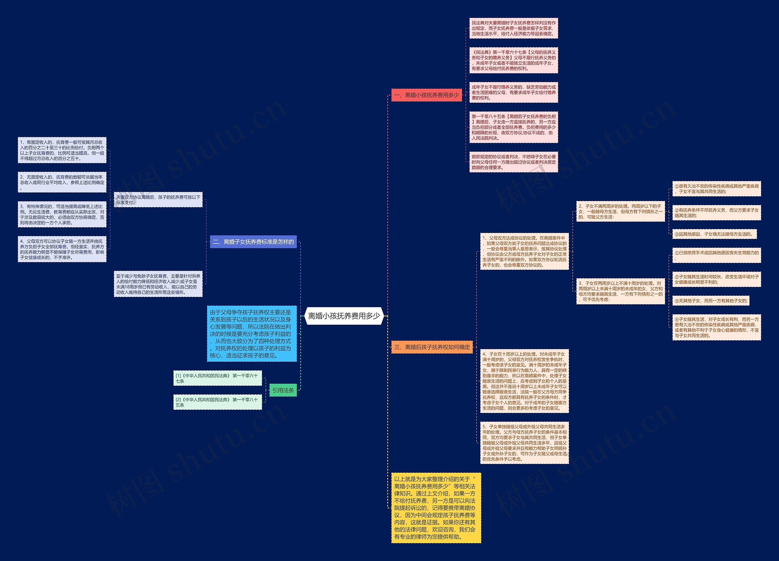 离婚小孩抚养费用多少思维导图