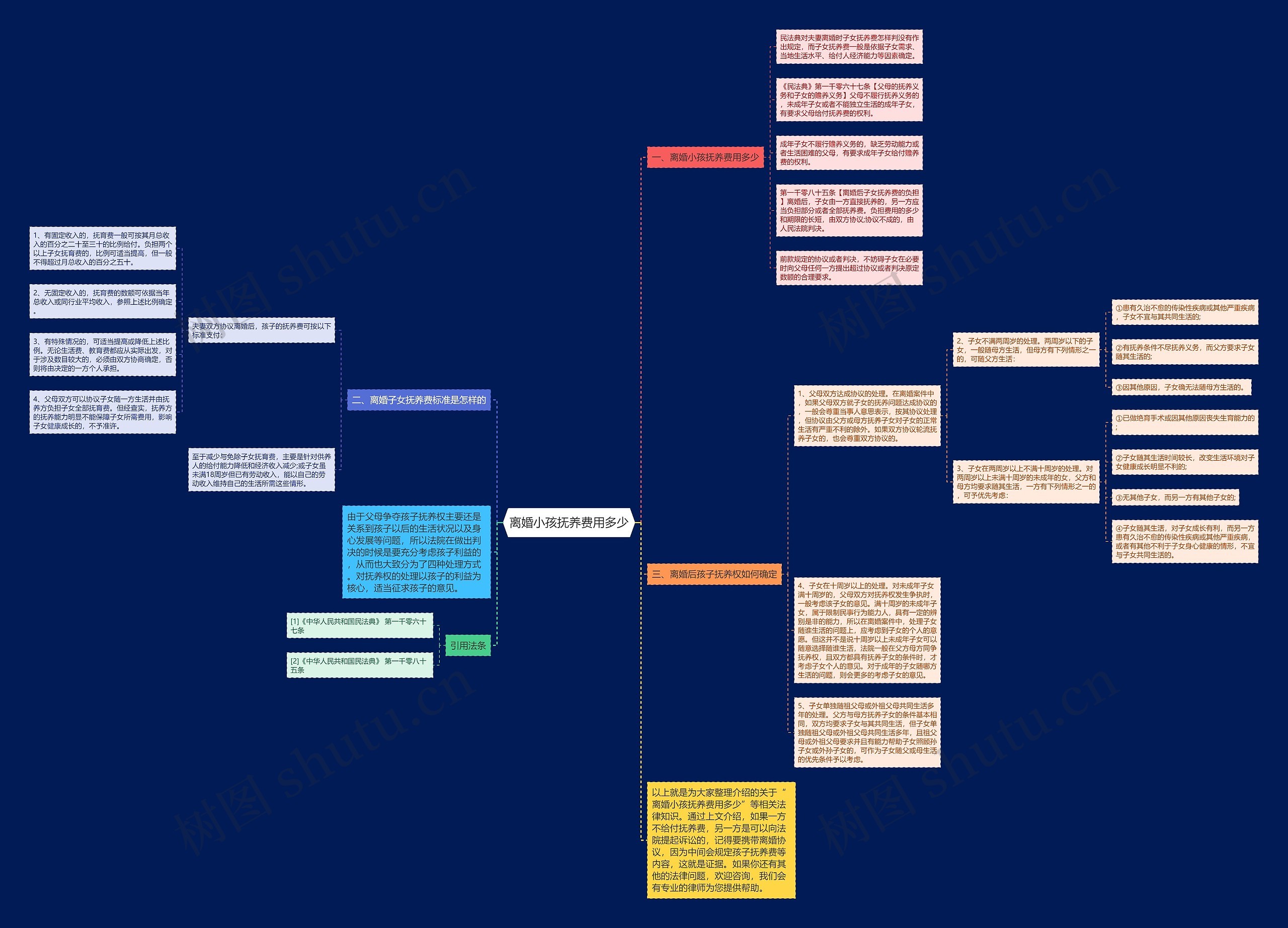离婚小孩抚养费用多少 离婚小孩抚养费用多少
