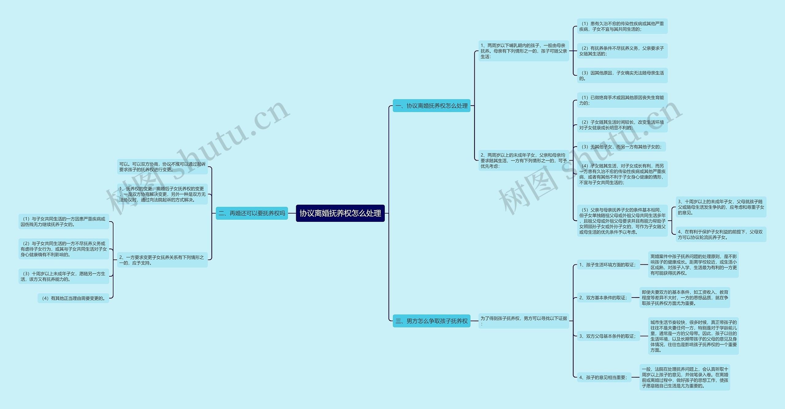 协议离婚抚养权怎么处理 协议离婚抚养权怎么处理