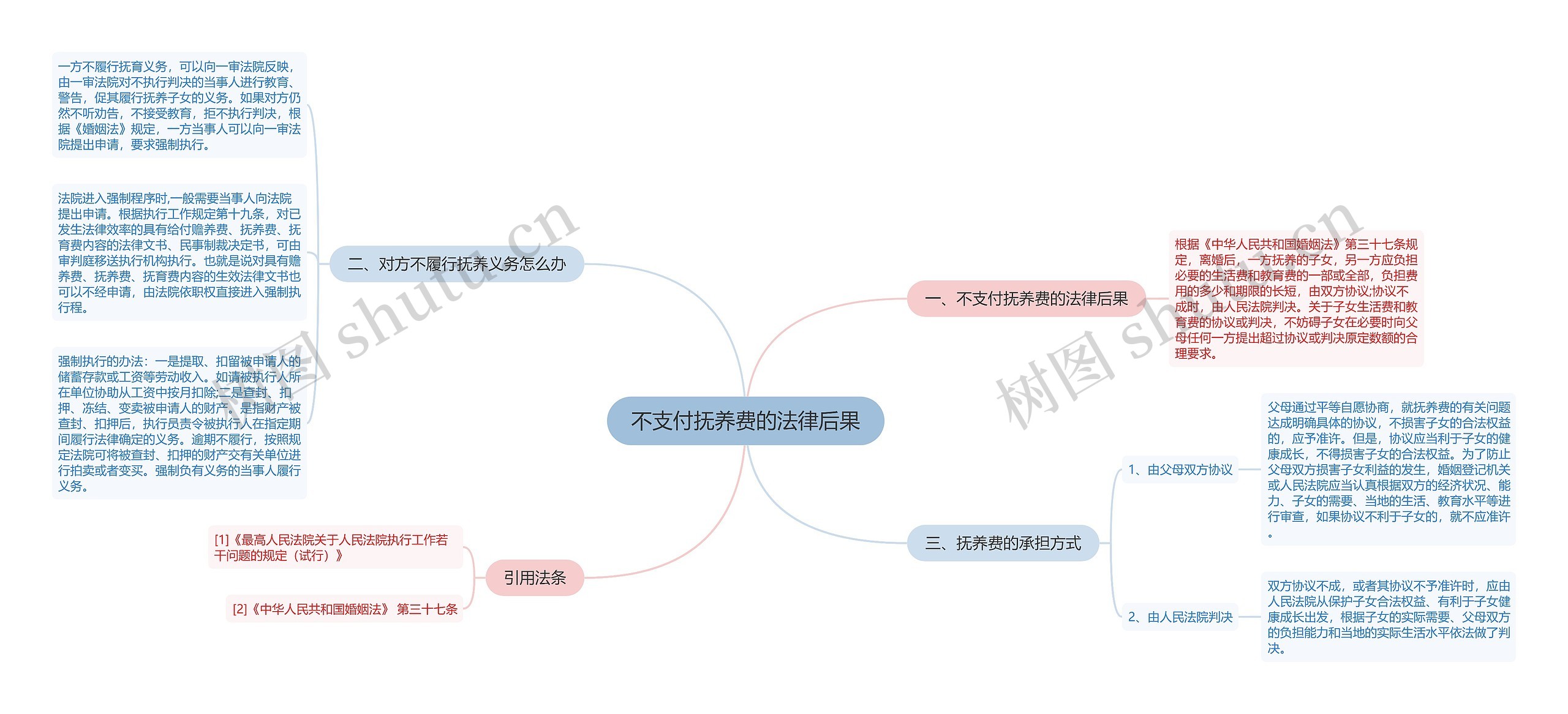 不支付抚养费的法律后果