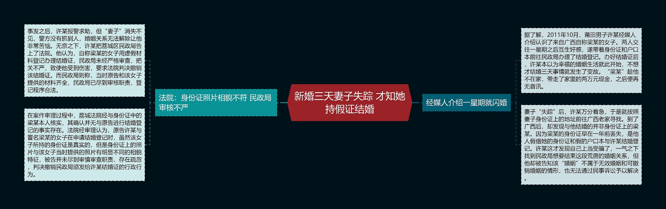 新婚三天妻子失踪 才知她持假证结婚 新婚三天妻子失踪 才知她持假证结婚