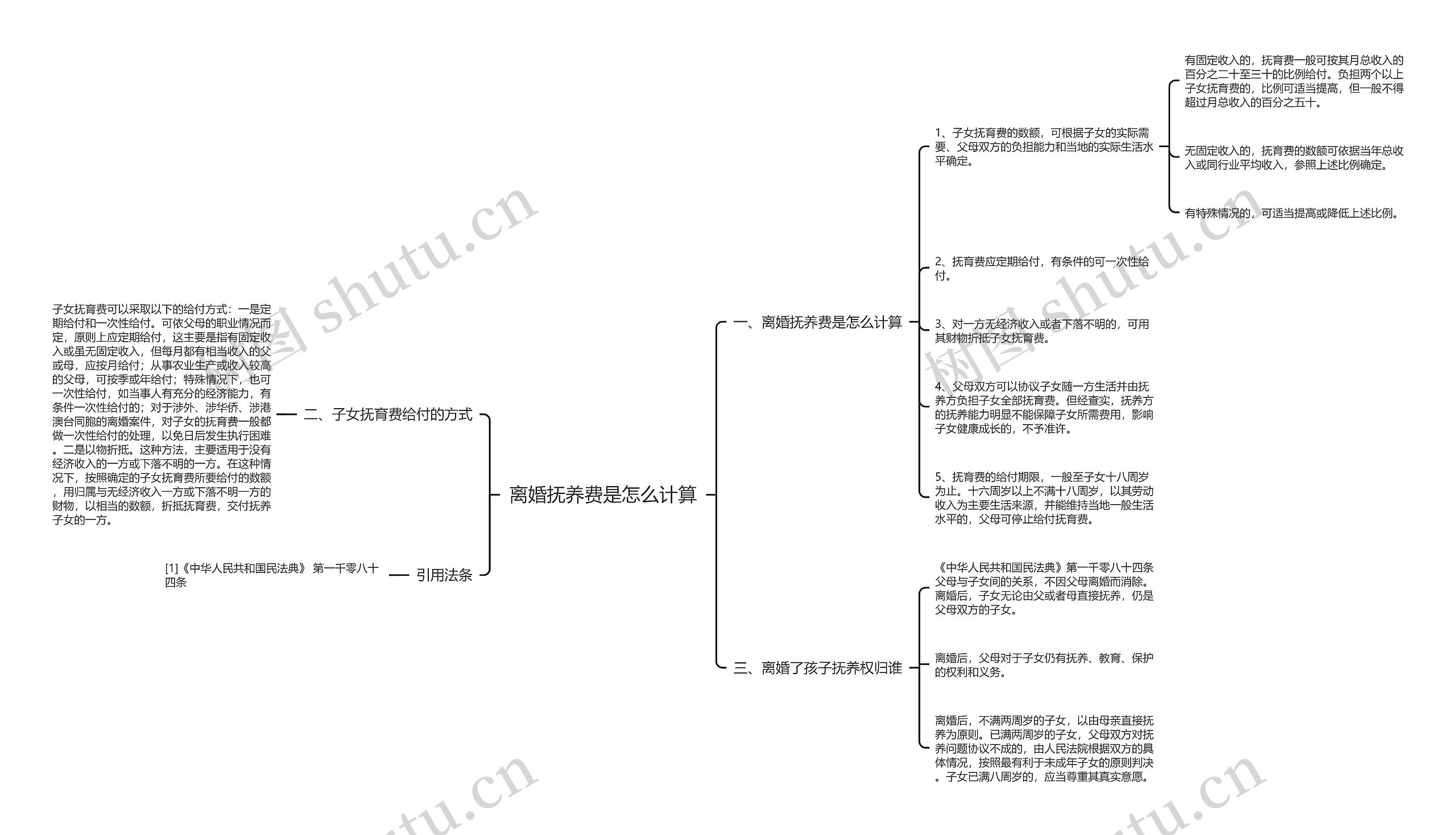 离婚抚养费是怎么计算思维导图