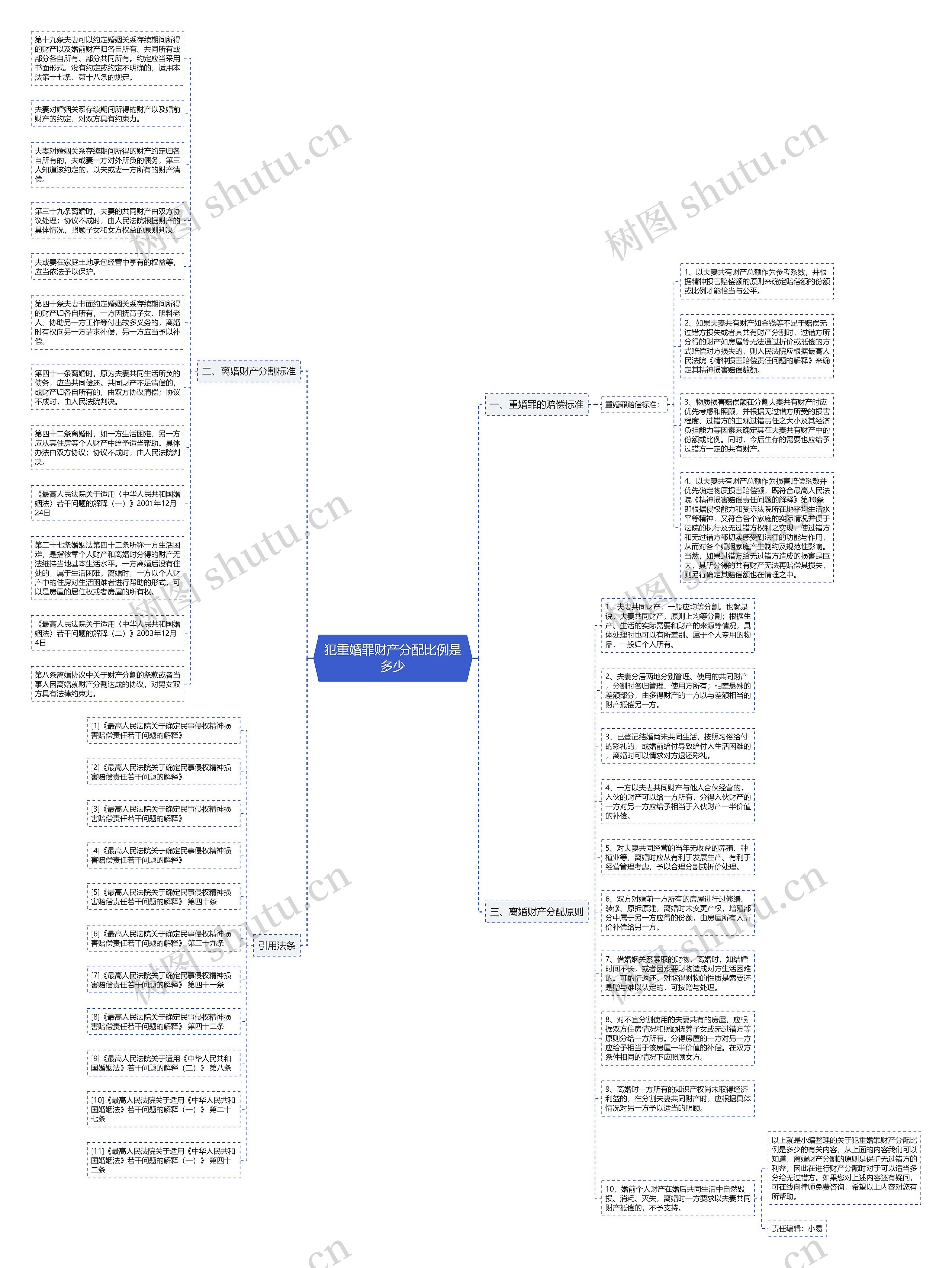 犯重婚罪财产分配比例是多少思维导图