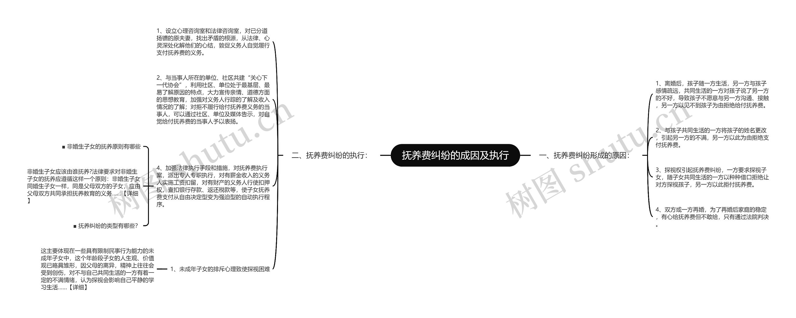 抚养费纠纷的成因及执行