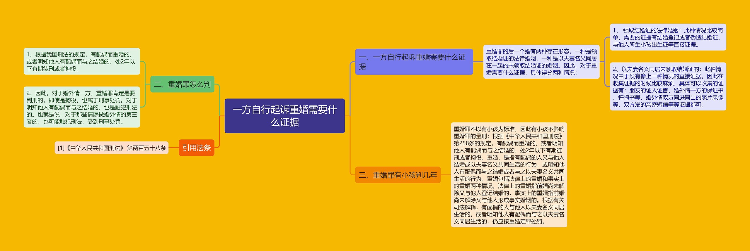一方自行起诉重婚需要什么证据 一方自行起诉重婚需要什么证据