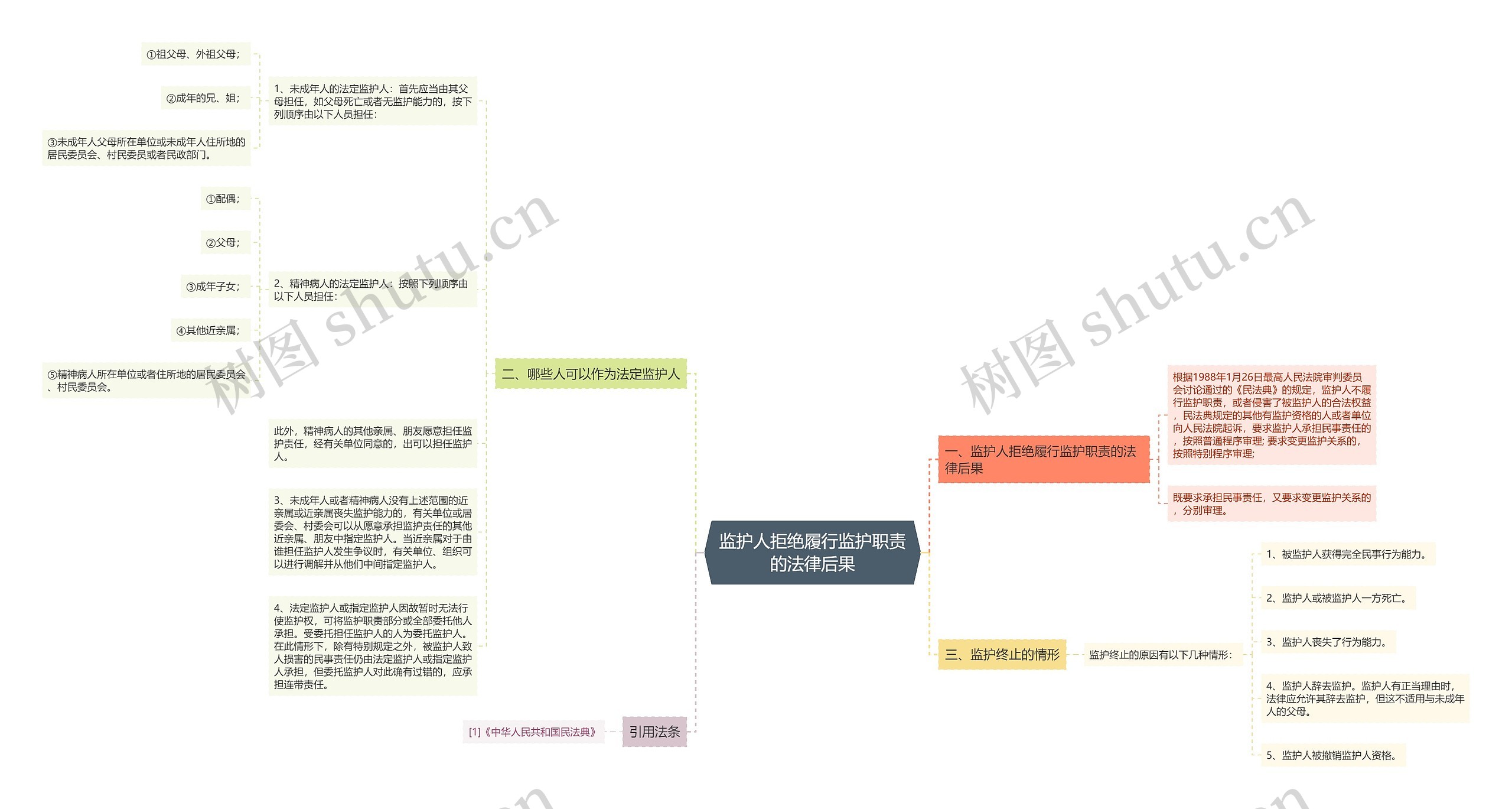 监护人拒绝履行监护职责的法律后果