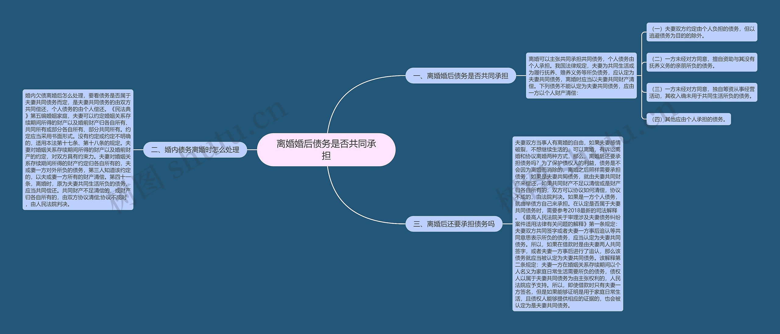 离婚婚后债务是否共同承担