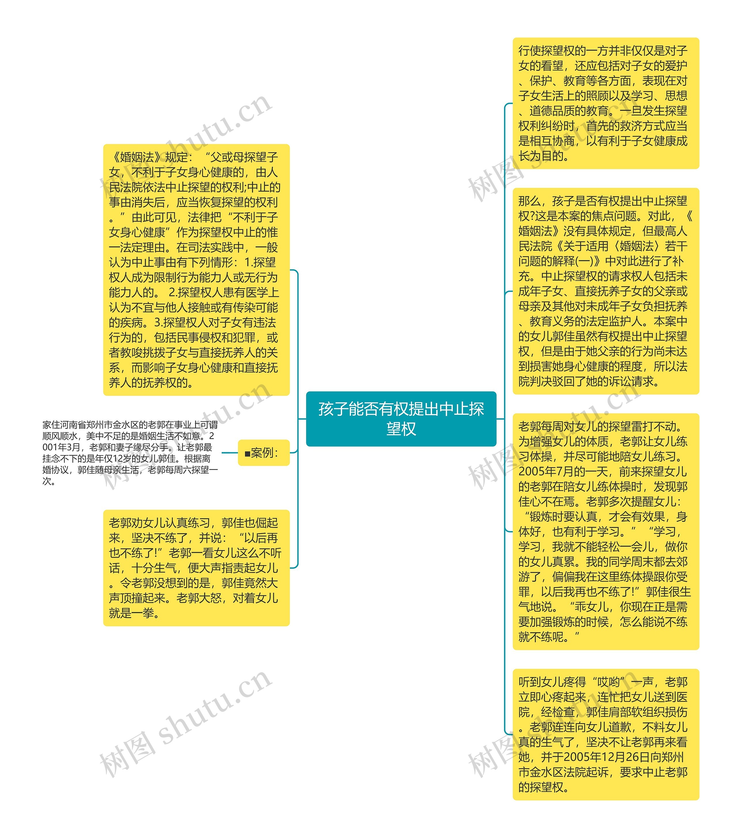 孩子能否有权提出中止探望权