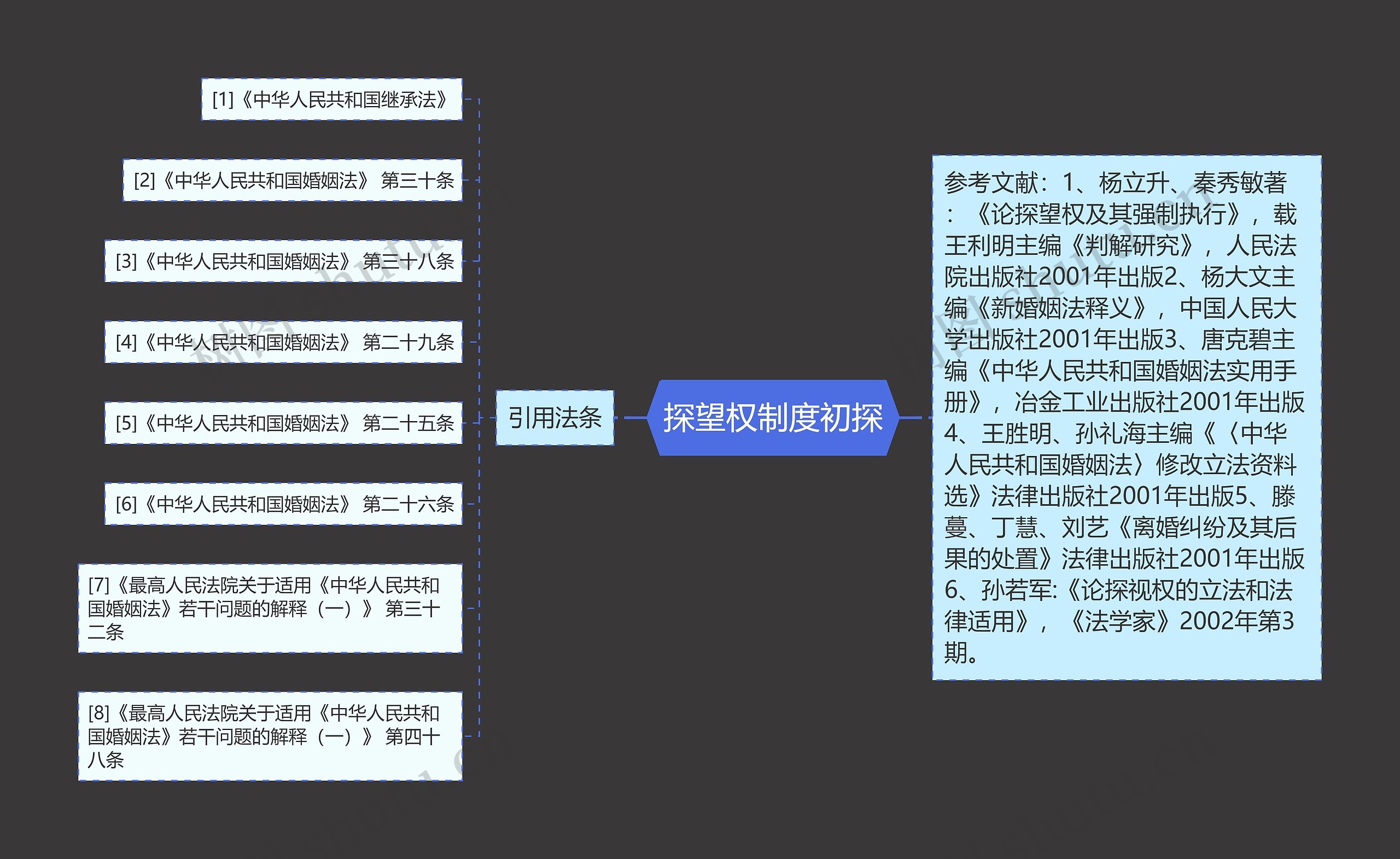 探望权制度初探