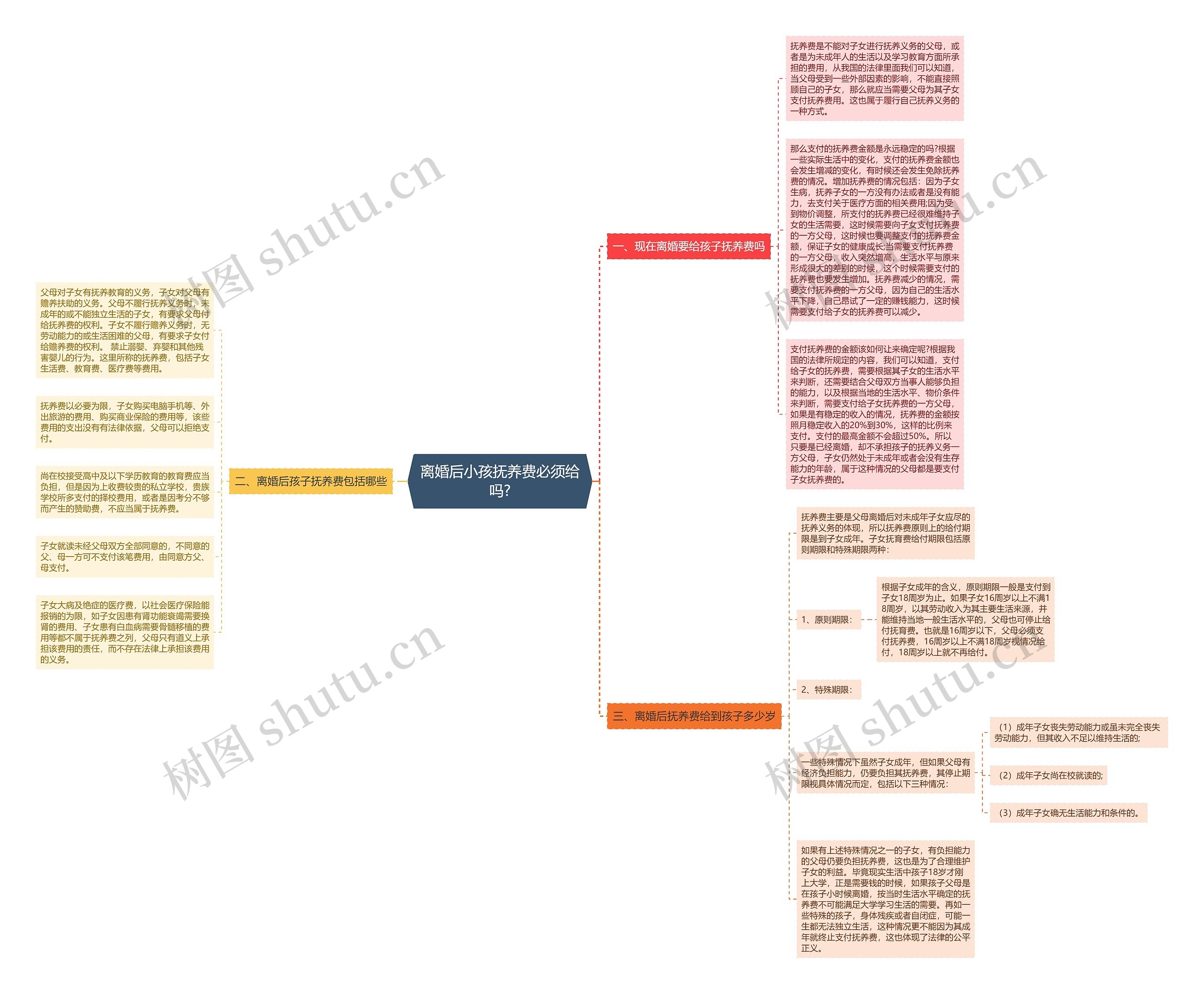 离婚后小孩抚养费必须给吗? 离婚后小孩抚养费必须给吗?