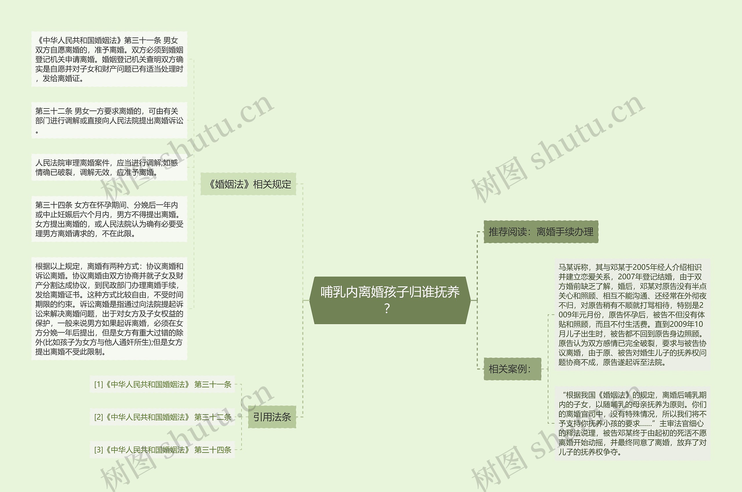 哺乳内离婚孩子归谁抚养？思维导图