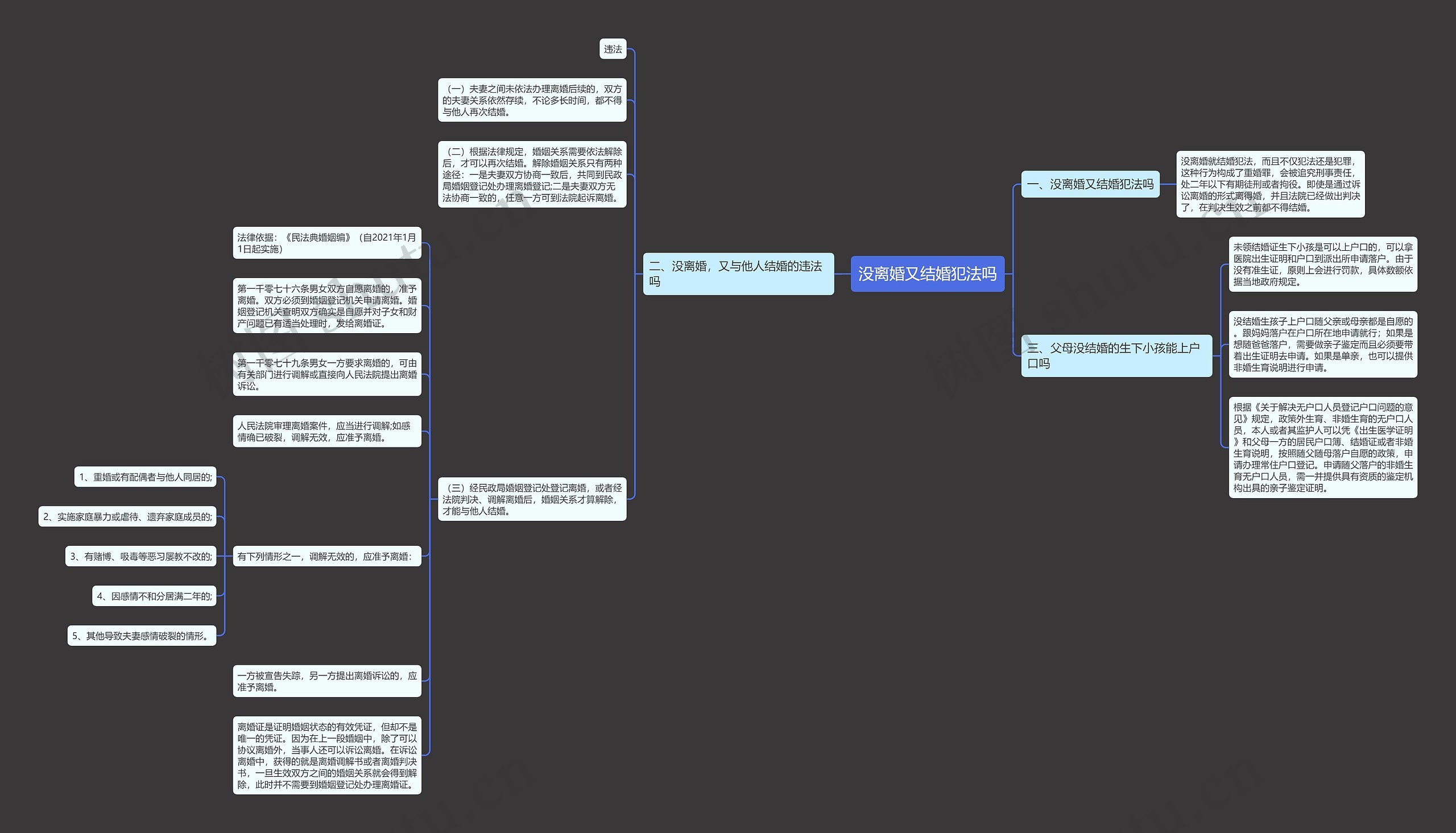 没离婚又结婚犯法吗思维导图