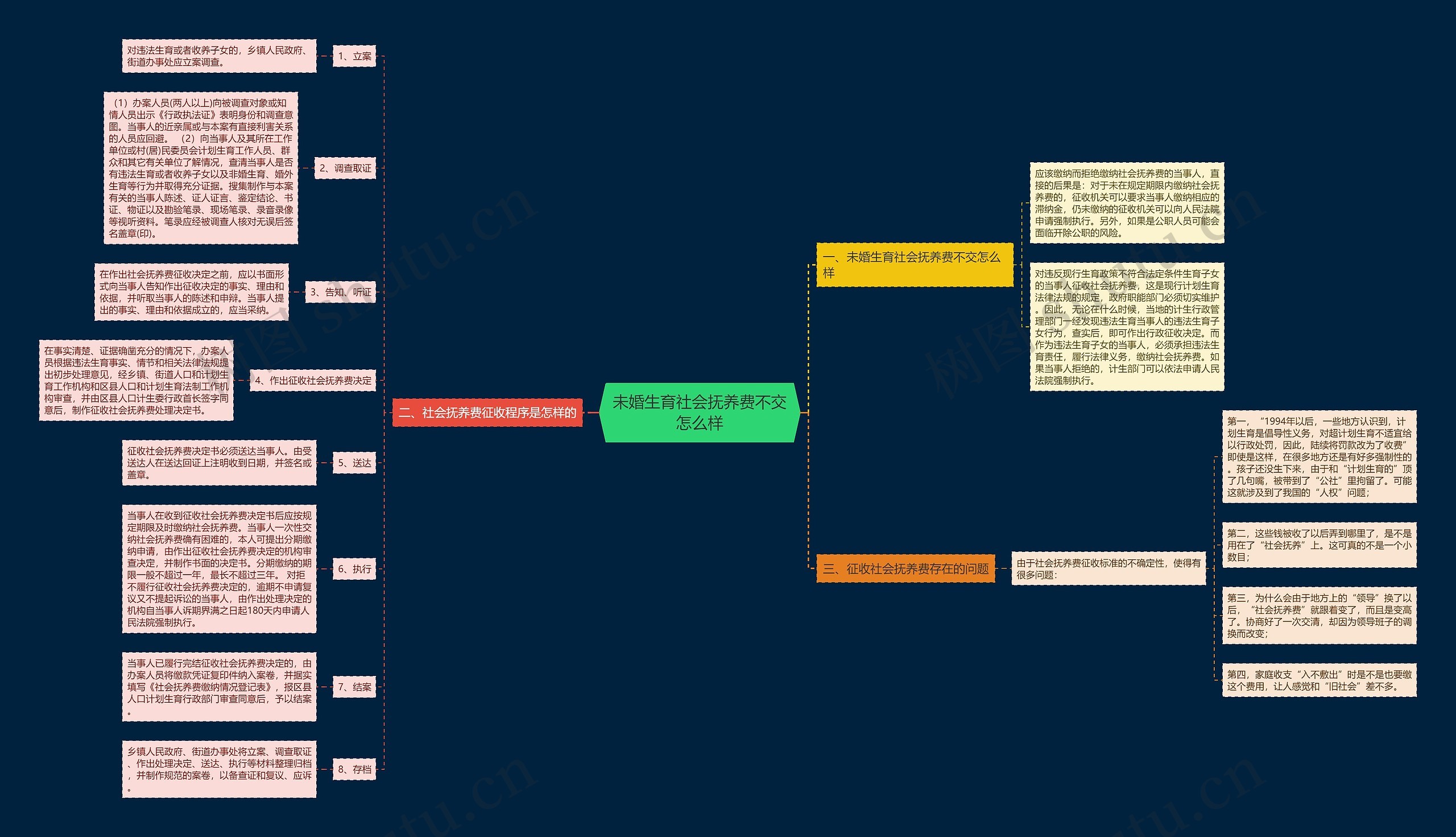 未婚生育社会抚养费不交怎么样 未婚生育社会抚养费不交怎么样