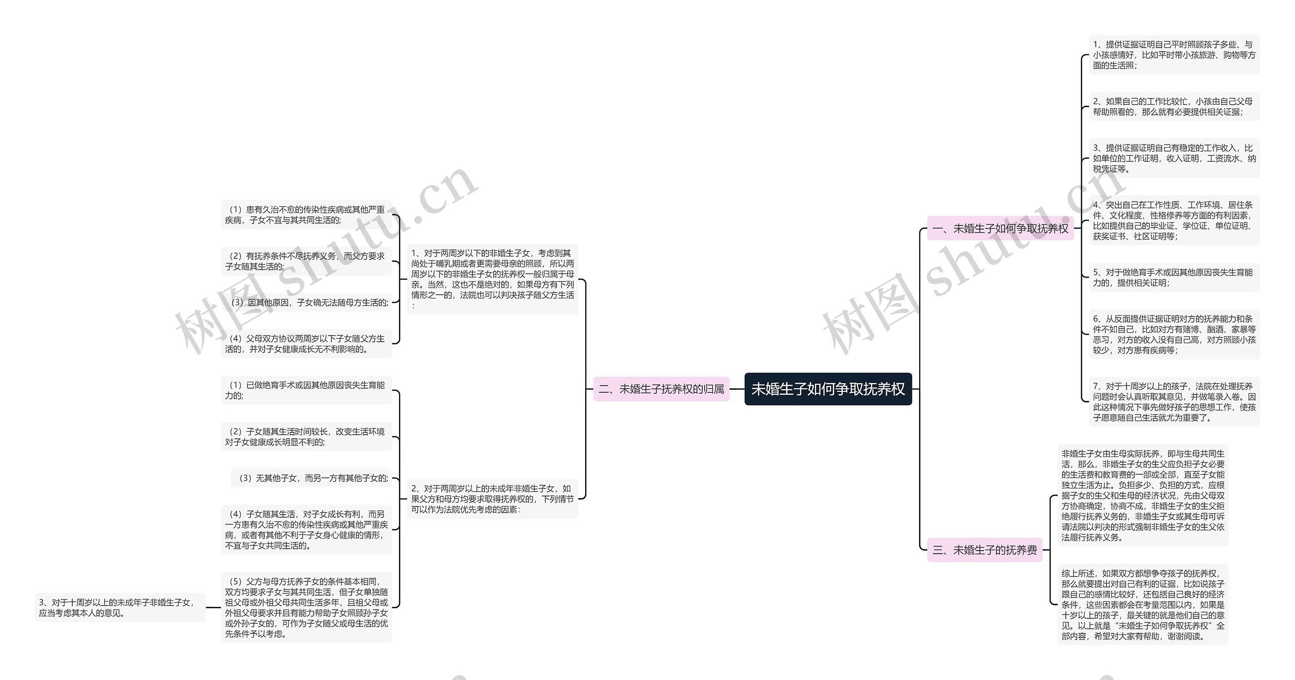 未婚生子如何争取抚养权 未婚生子如何争取抚养权