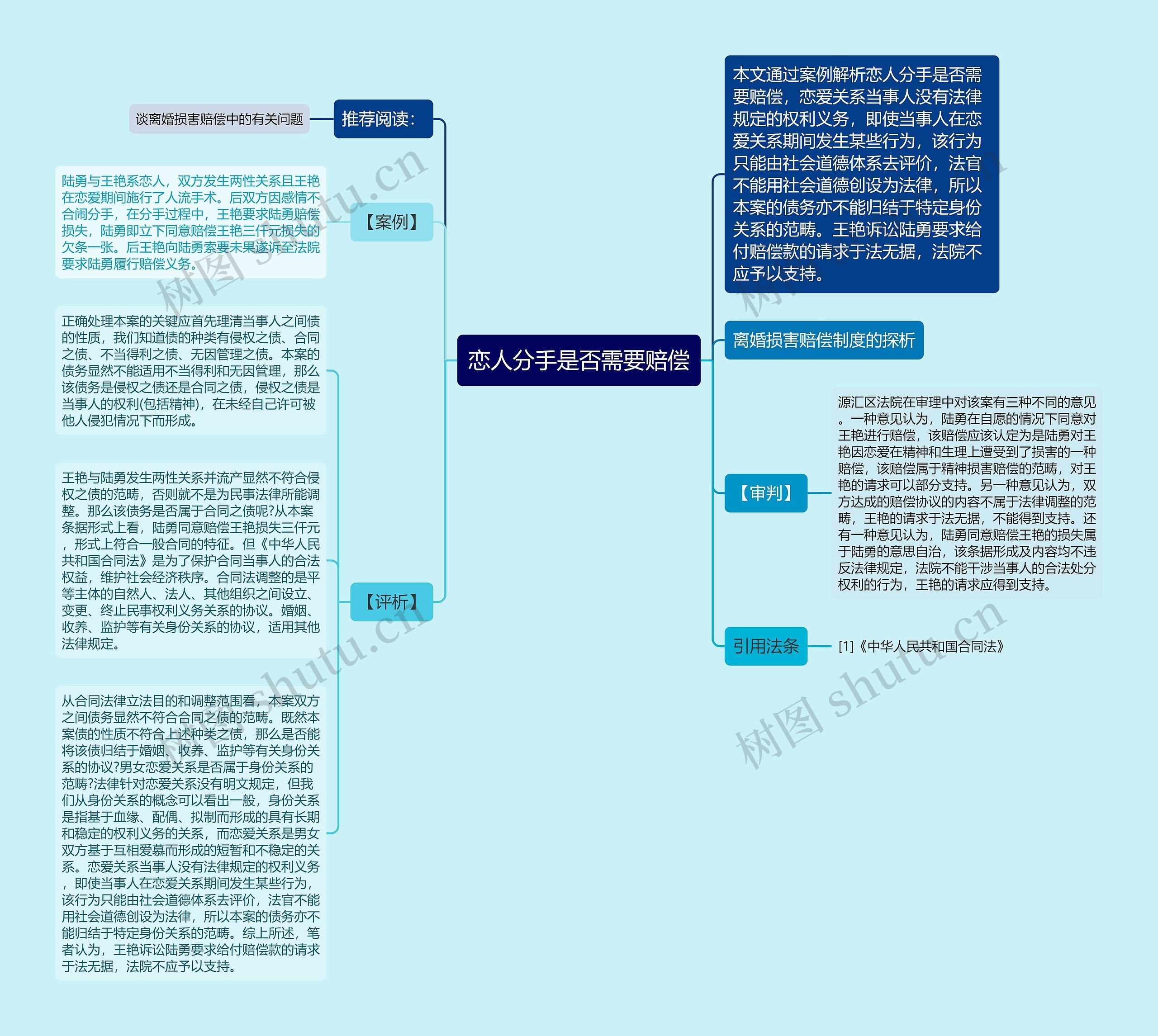 恋人分手是否需要赔偿