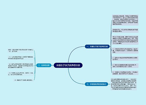 未婚生子孩子抚养权归谁