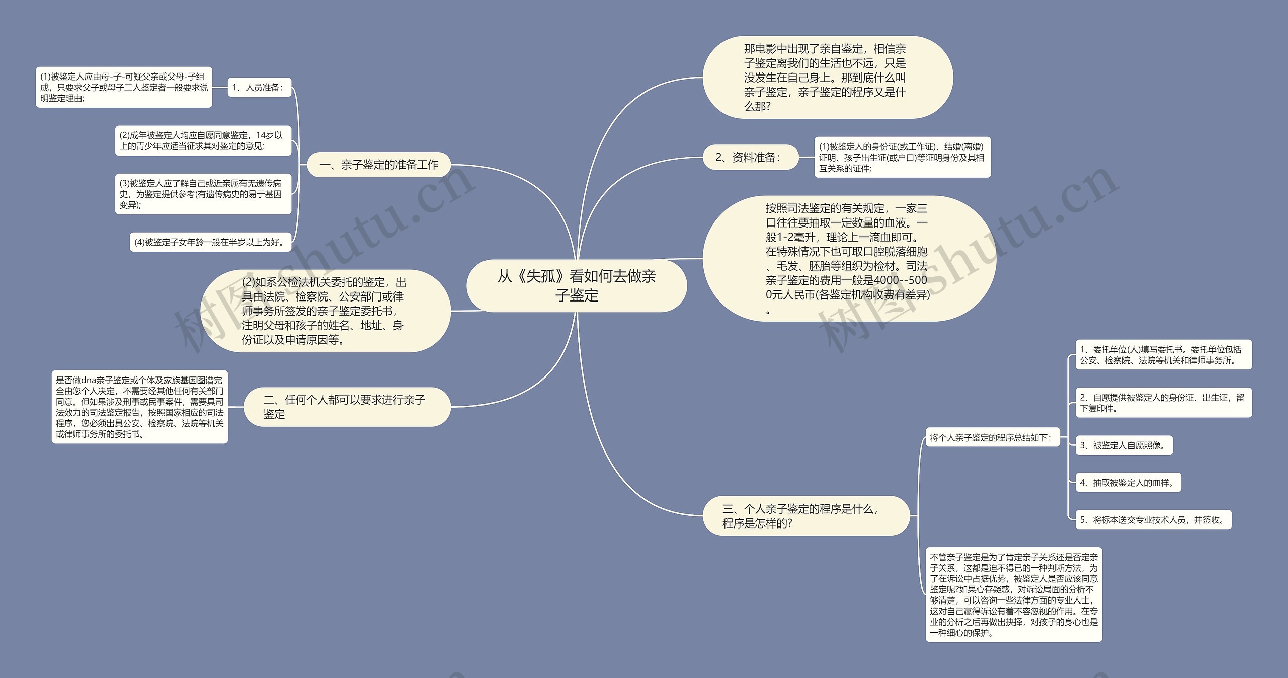 从《失孤》看如何去做亲子鉴定