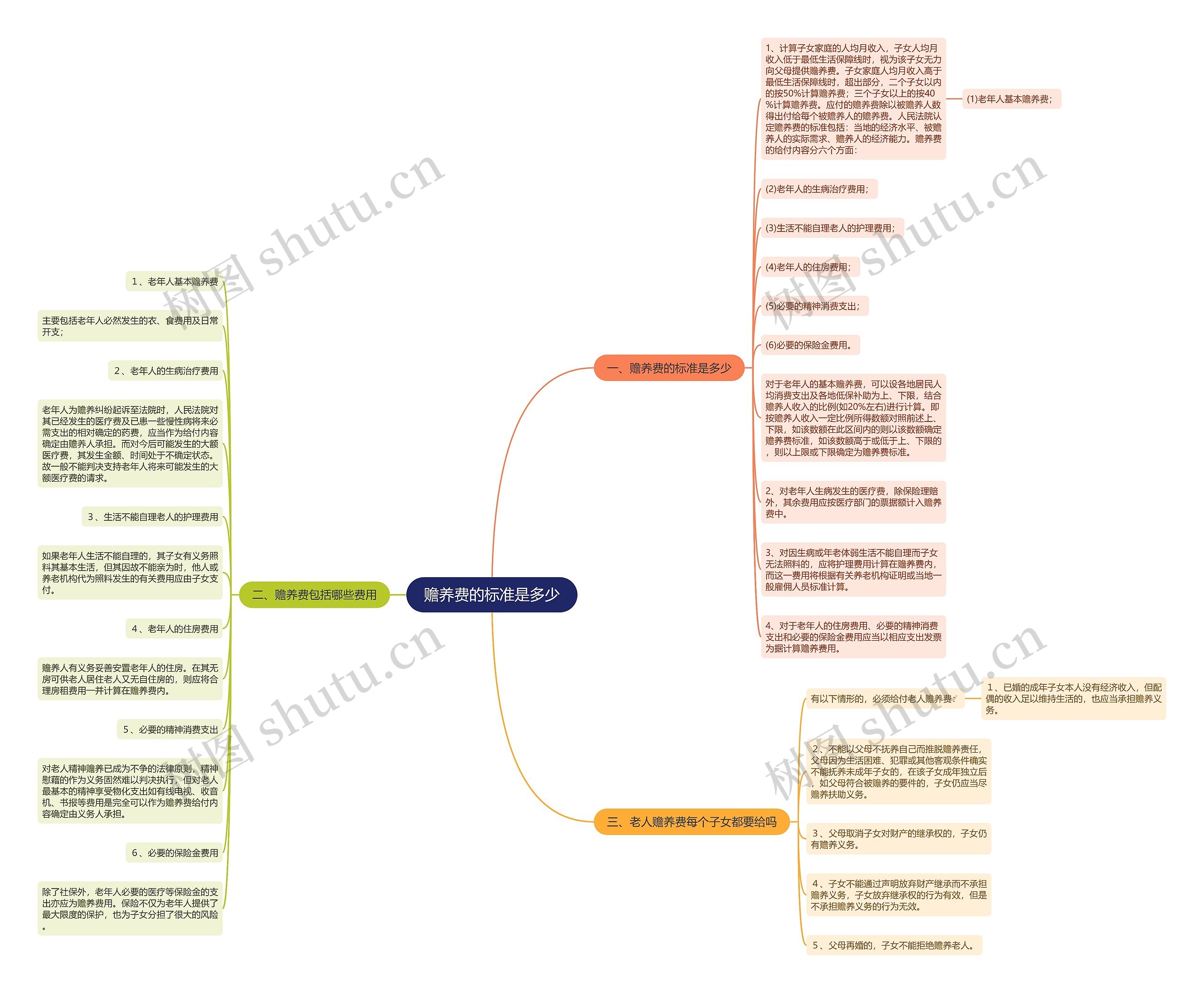 赡养费的标准是多少 赡养费的标准是多少