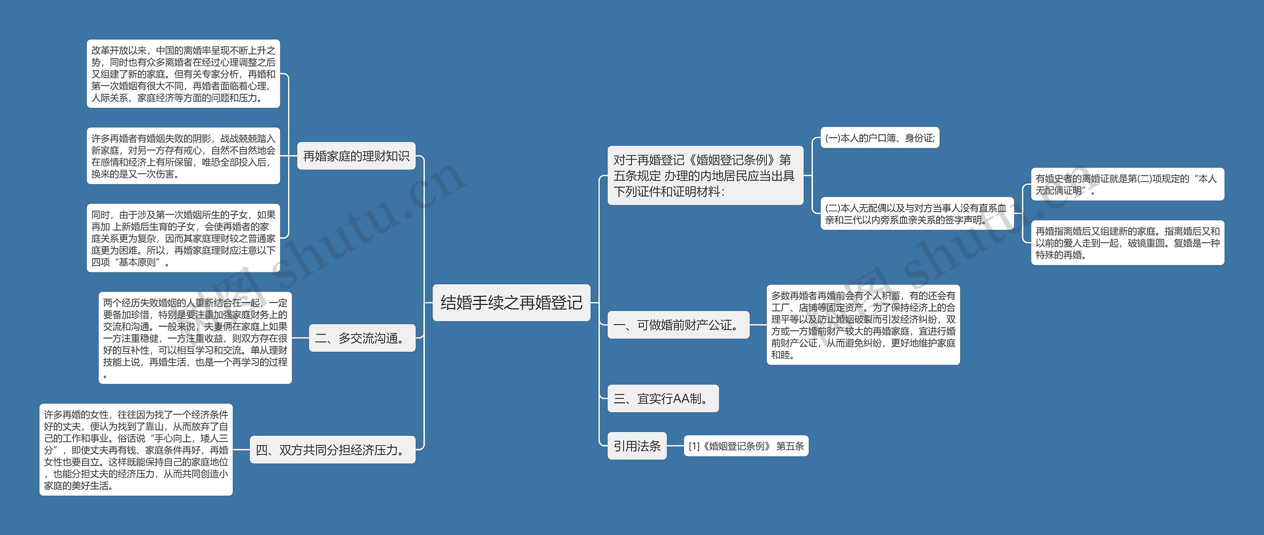 结婚手续之再婚登记