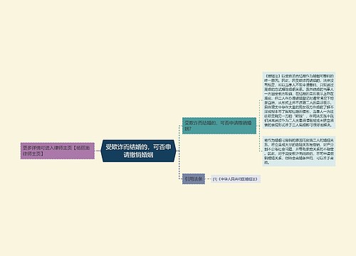 受欺诈而结婚的，可否申请撤销婚姻