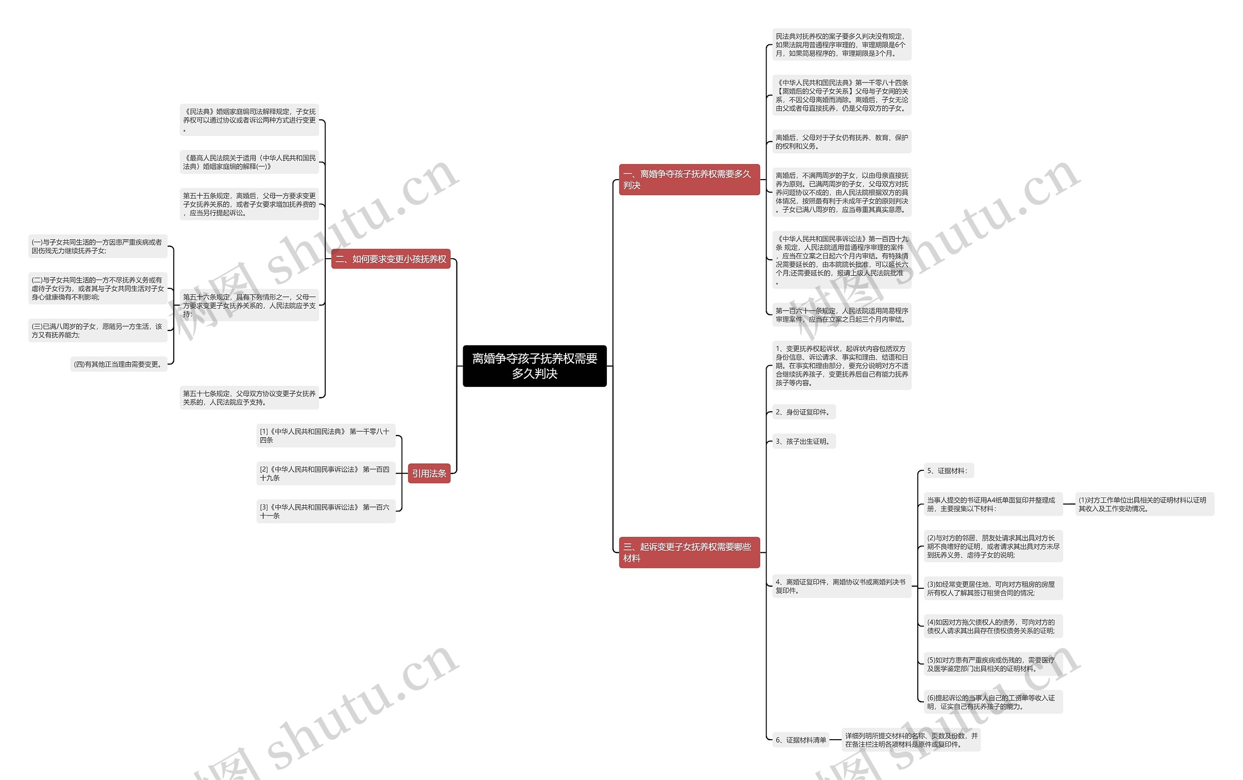 离婚争夺孩子抚养权需要多久判决 离婚争夺孩子抚养权需要多久判决
