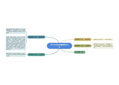 2022年民法典重婚罪的认定