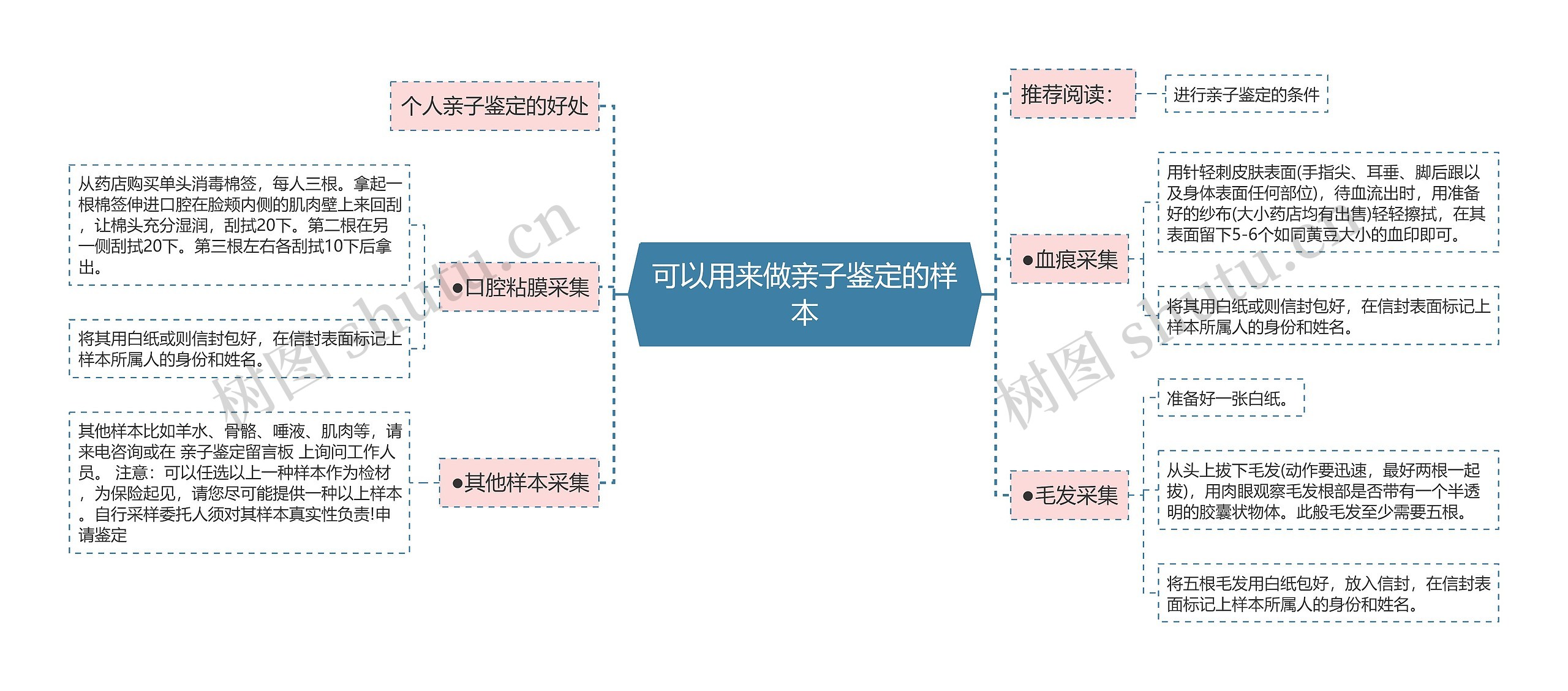 可以用来做亲子鉴定的样本