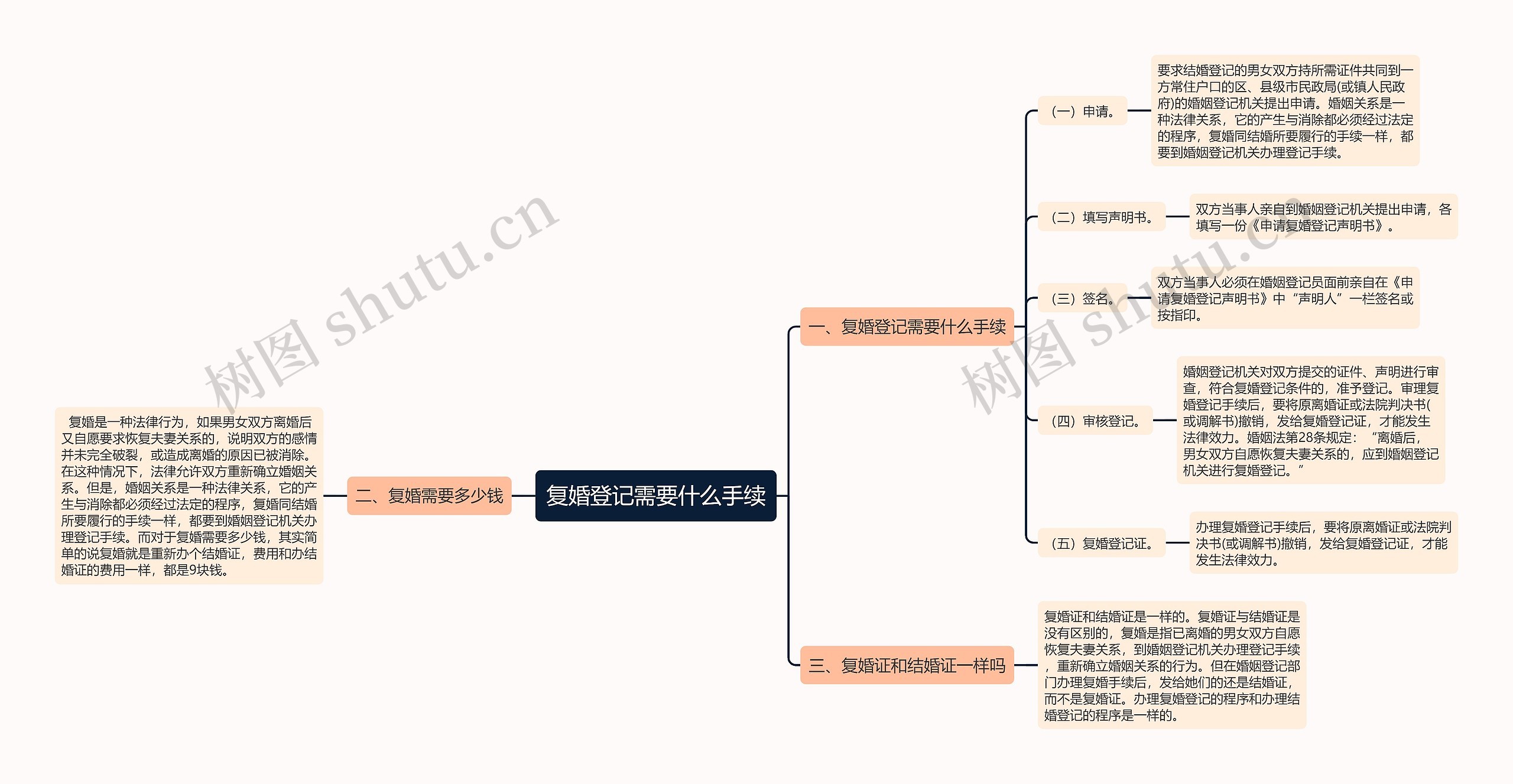 复婚登记需要什么手续