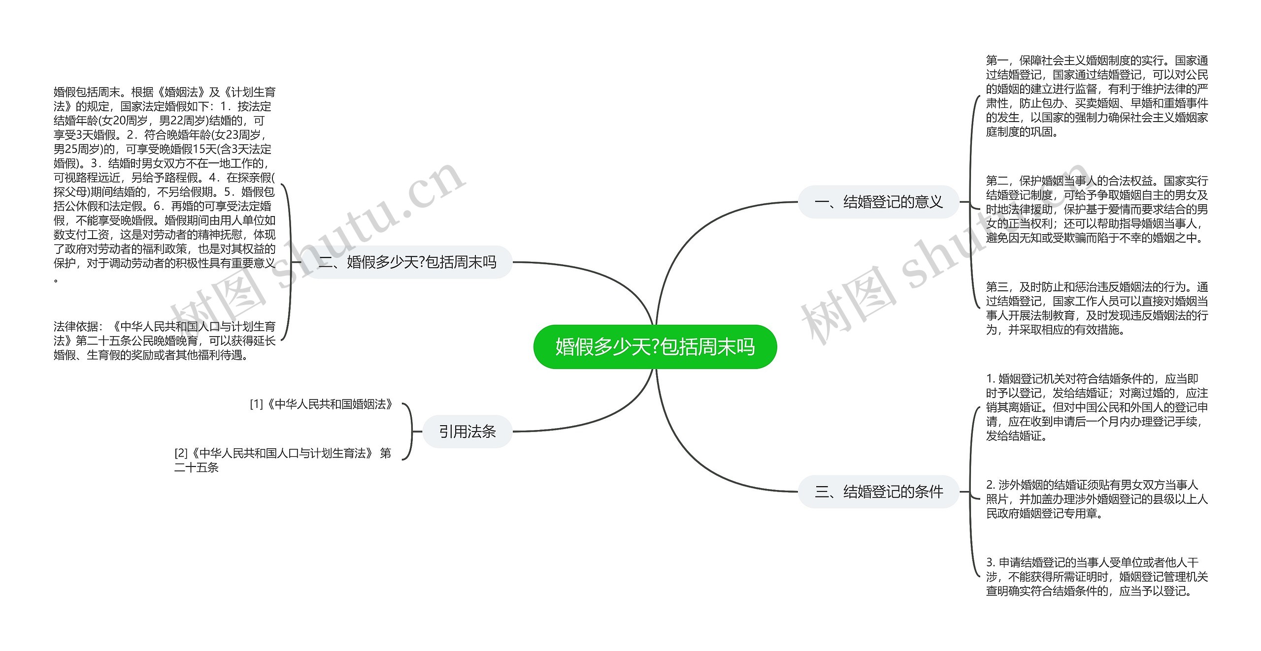 婚假多少天?包括周末吗思维导图