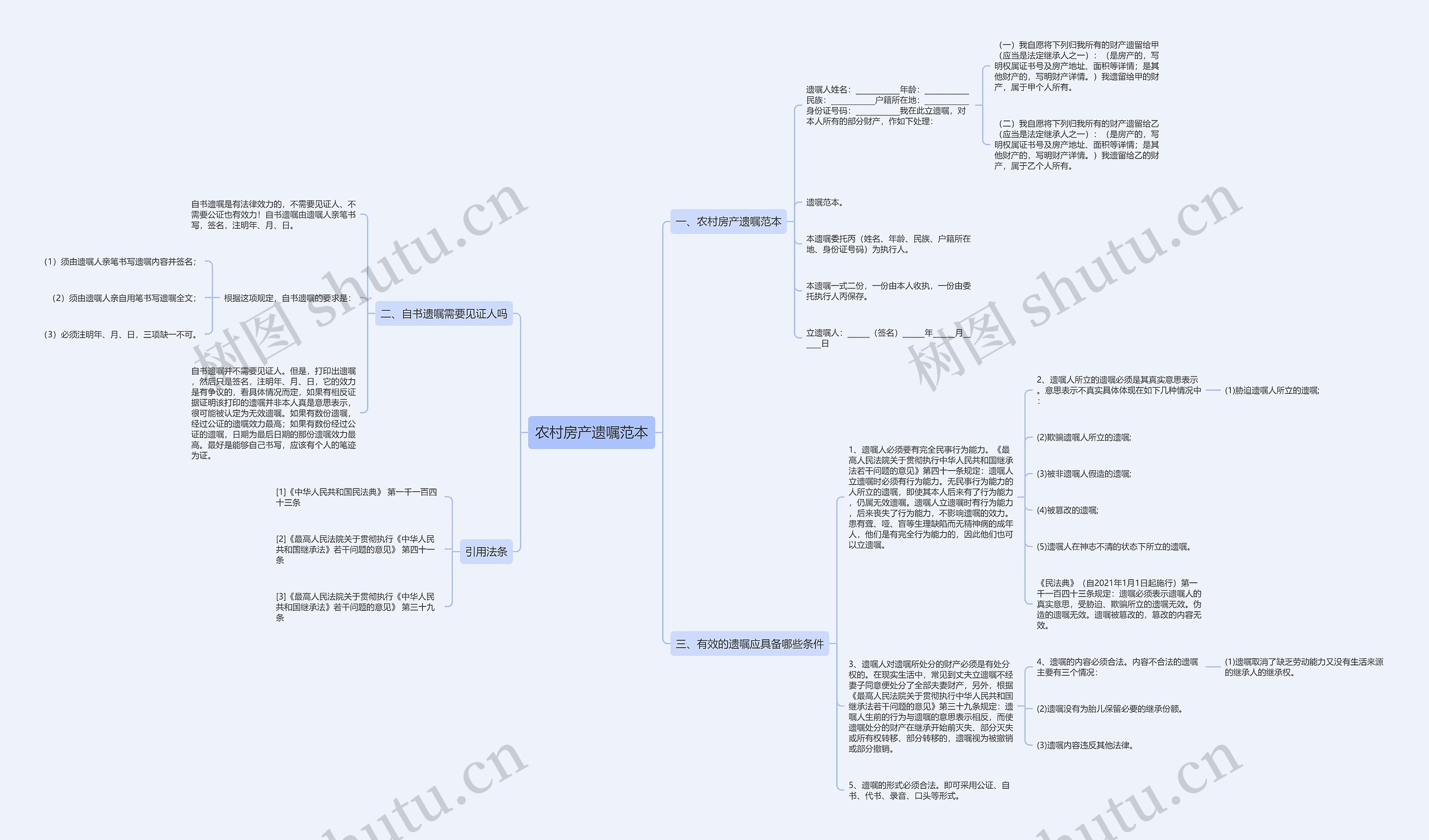 农村房产遗嘱范本思维导图