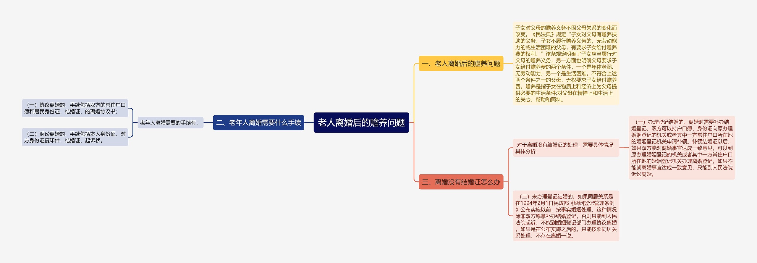 老人离婚后的赡养问题