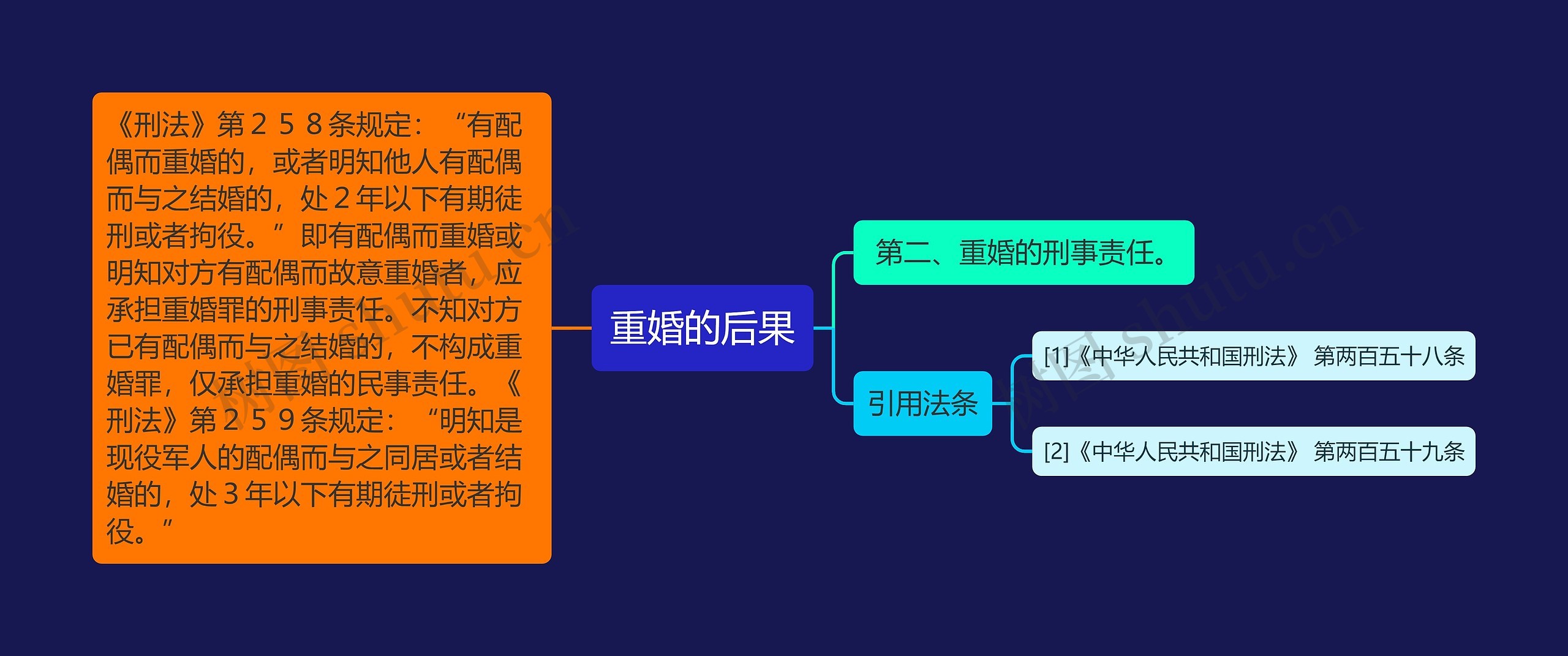 重婚的后果思维导图