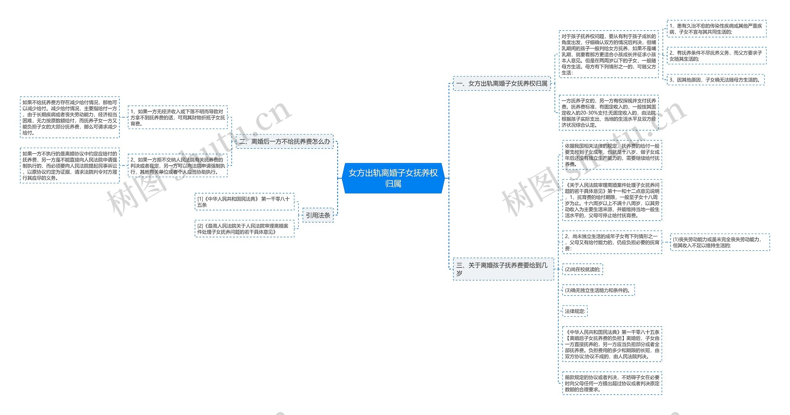 女方出轨离婚子女抚养权归属 女方出轨离婚子女抚养权归属