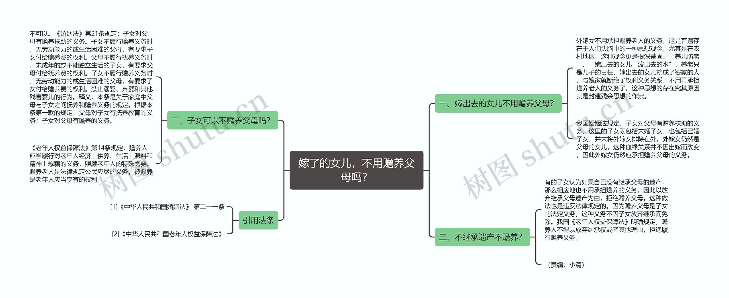 嫁了的女儿,不用赡养父母吗? 嫁了的女儿,不用赡养父母吗?