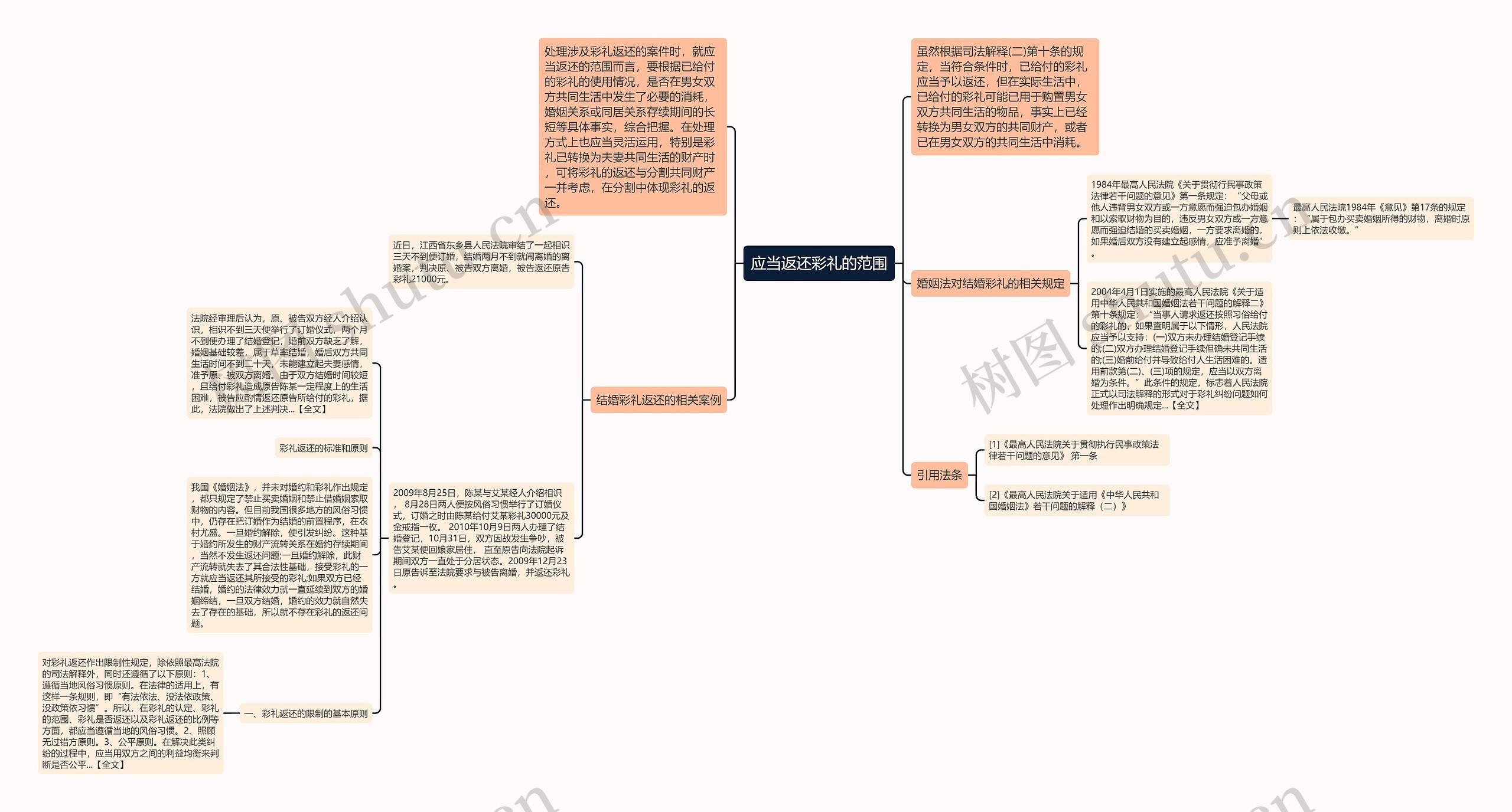 应当返还彩礼的范围