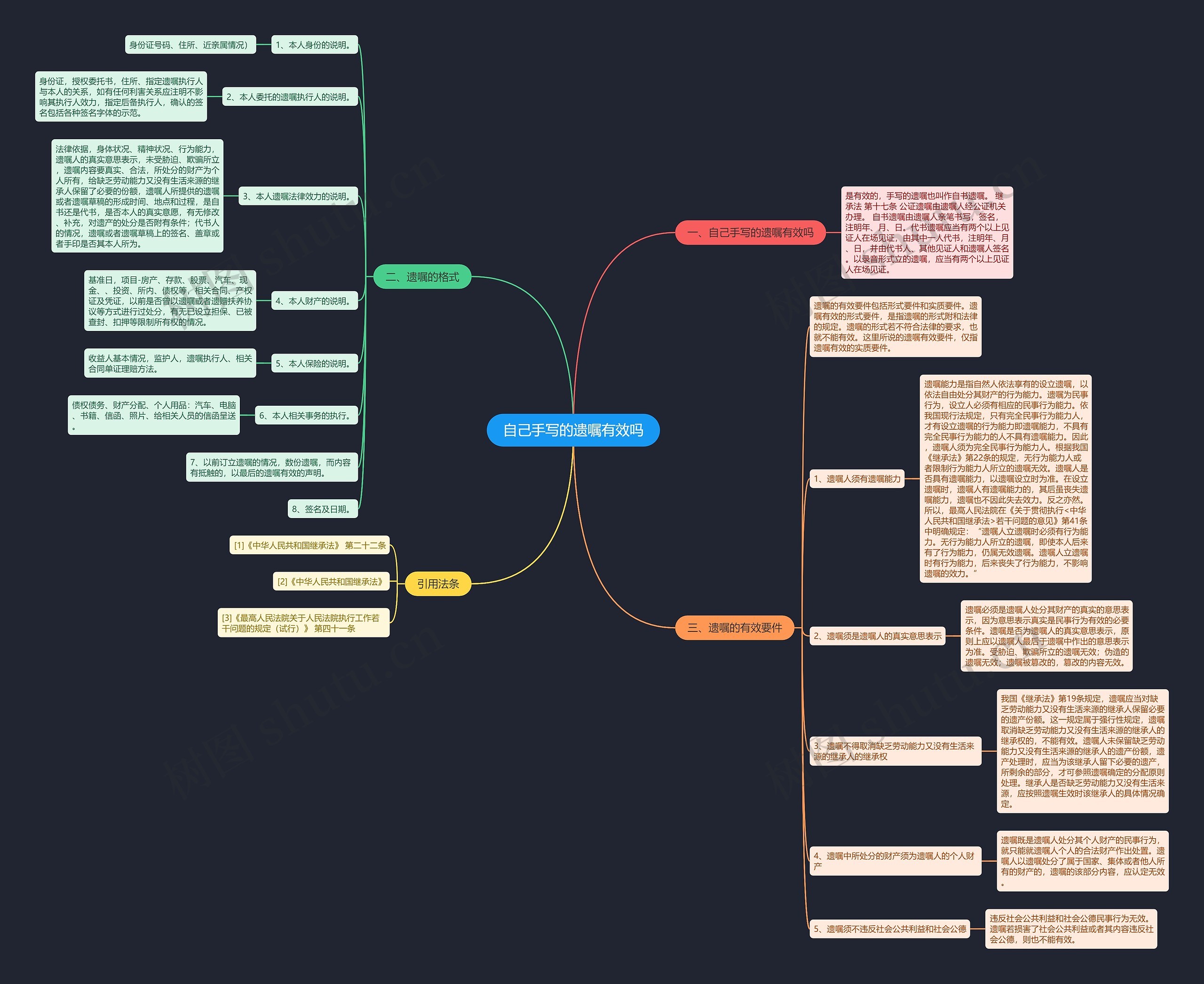 自己手写的遗嘱有效吗思维导图高清图 自己手写的遗嘱有效吗思维导图