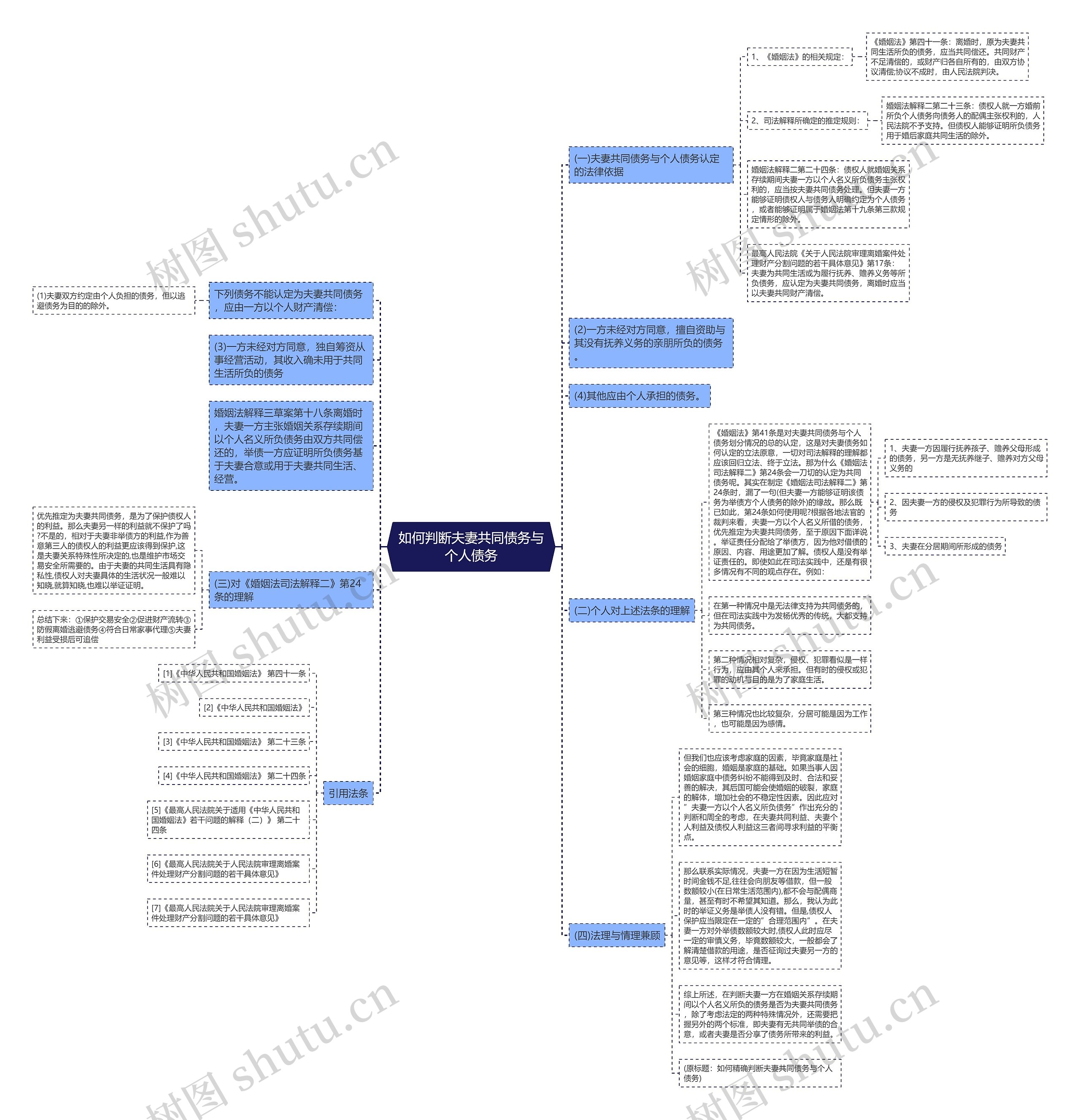 如何判断夫妻共同债务与个人债务思维导图