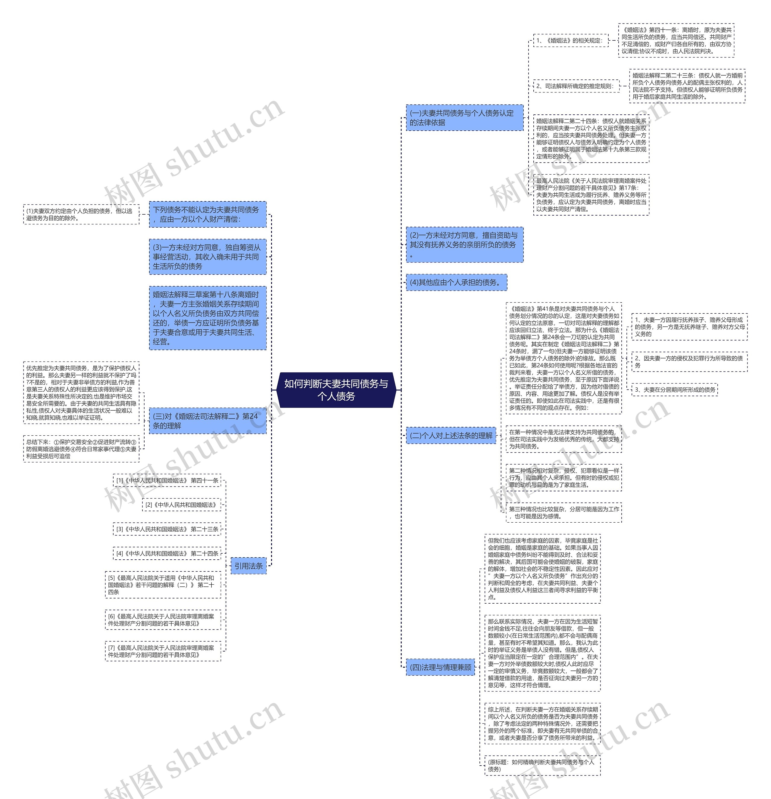 如何判断夫妻共同债务与个人债务 如何判断夫妻共同债务与个人债务