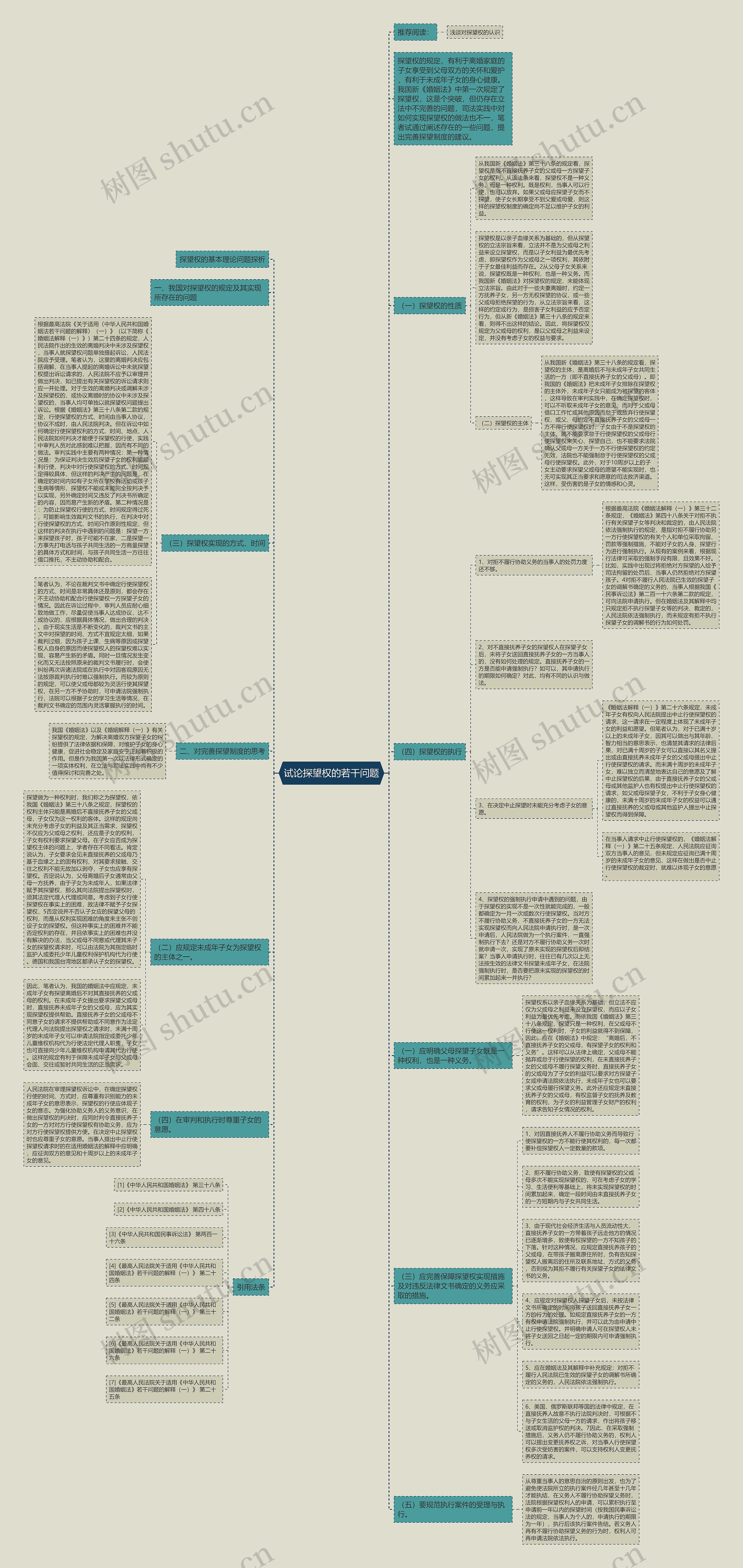 试论探望权的若干问题思维导图