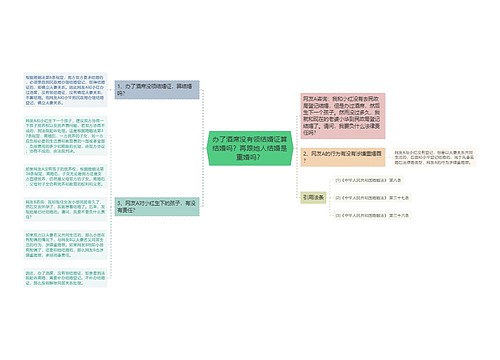 办了酒席没有领结婚证算结婚吗？再跟她人结婚是重婚吗？