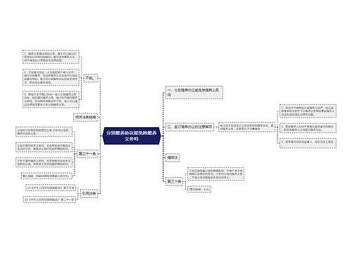 分别赡养协议能免除赡养义务吗