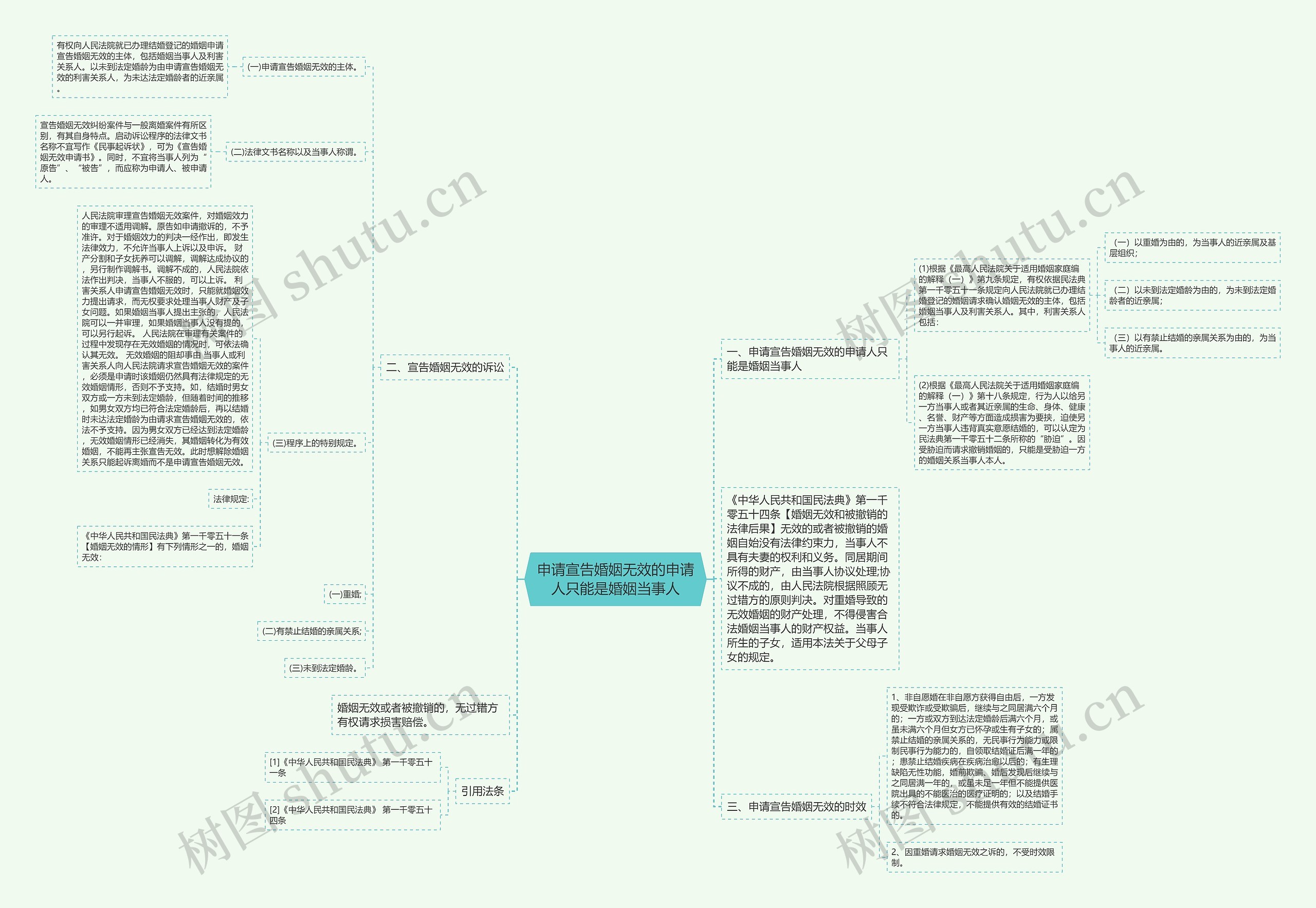 申请宣告婚姻无效的申请人只能是婚姻当事人 申请宣告婚姻无效的申请人只能是婚姻当事人