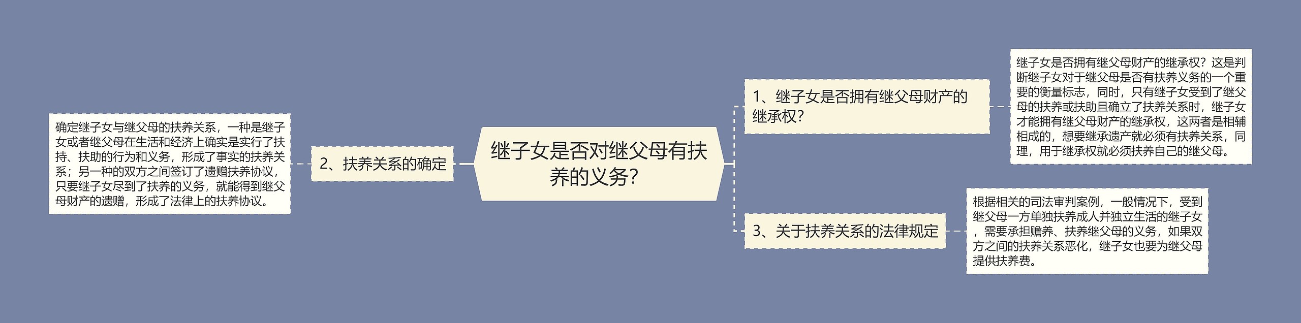 继子女是否对继父母有扶养的义务？